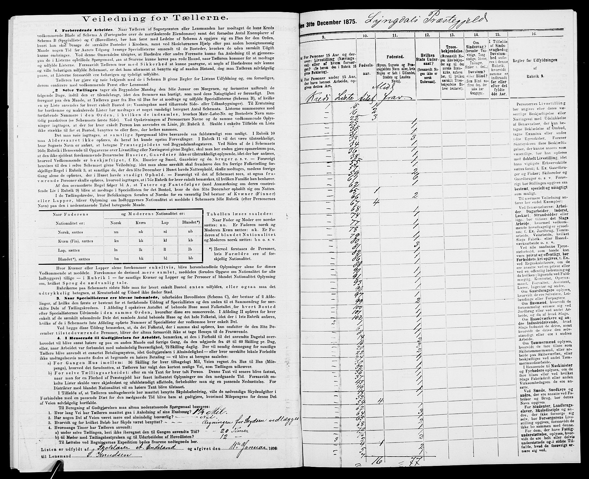 SAK, 1875 census for 1032P Lyngdal, 1875, p. 83