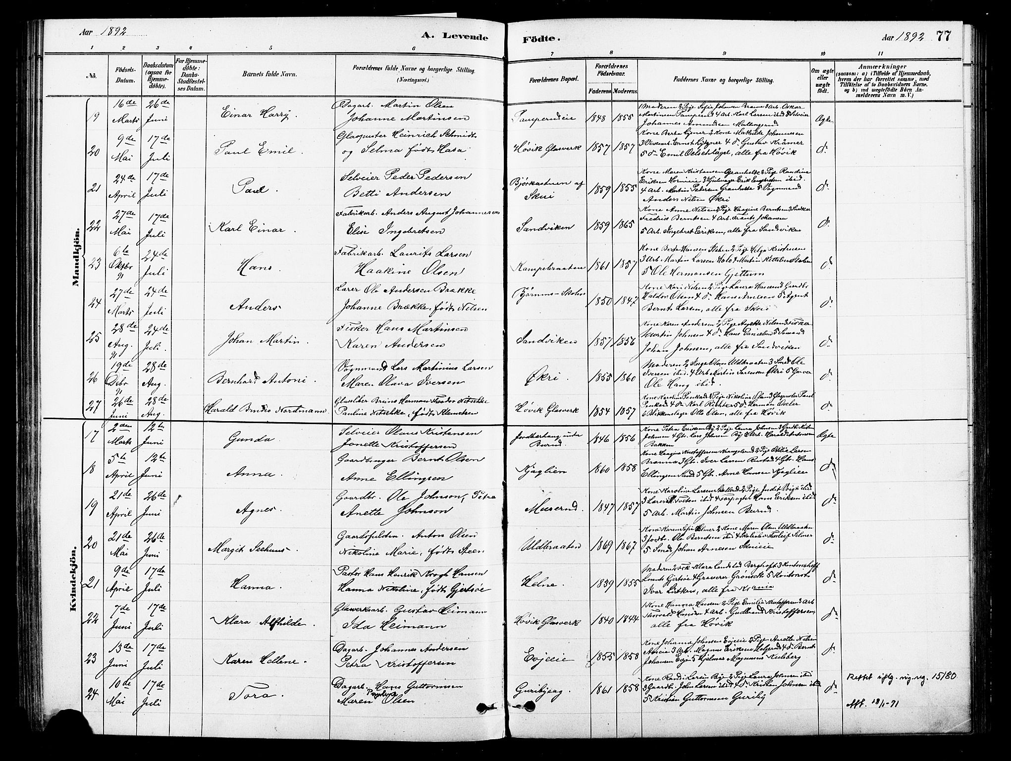 Asker prestekontor Kirkebøker, SAO/A-10256a/F/Fb/L0001: Parish register (official) no. II 1, 1879-1895, p. 77