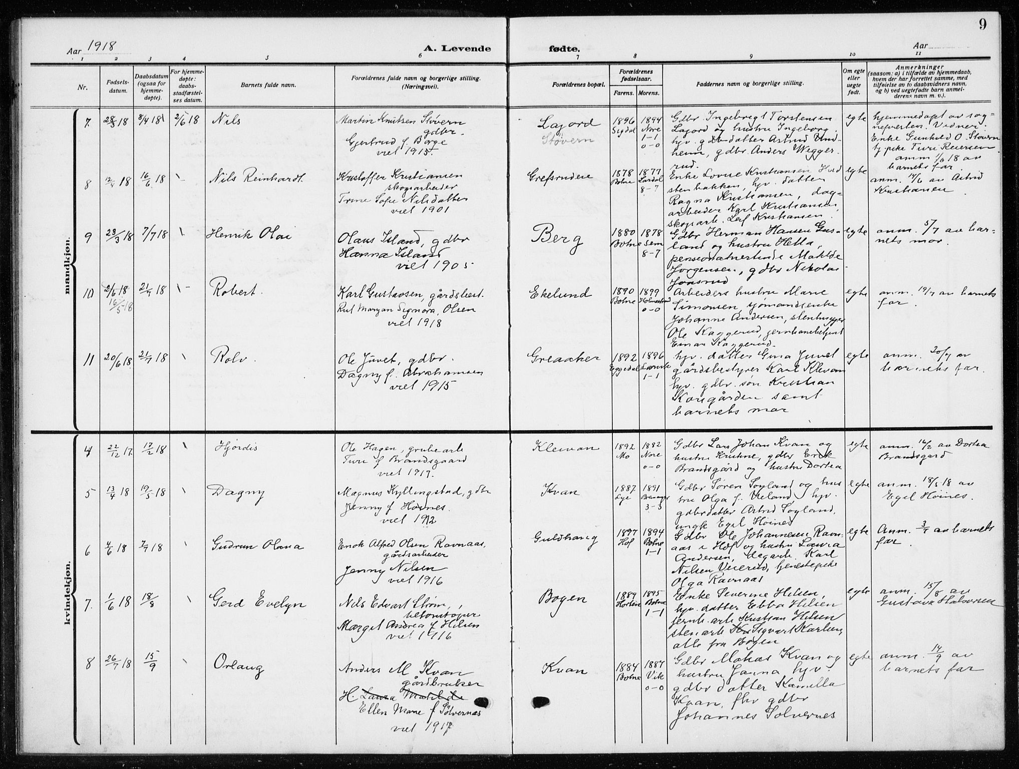 Botne kirkebøker, AV/SAKO-A-340/G/Ga/L0005: Parish register (copy) no. I 5, 1916-1934, p. 9