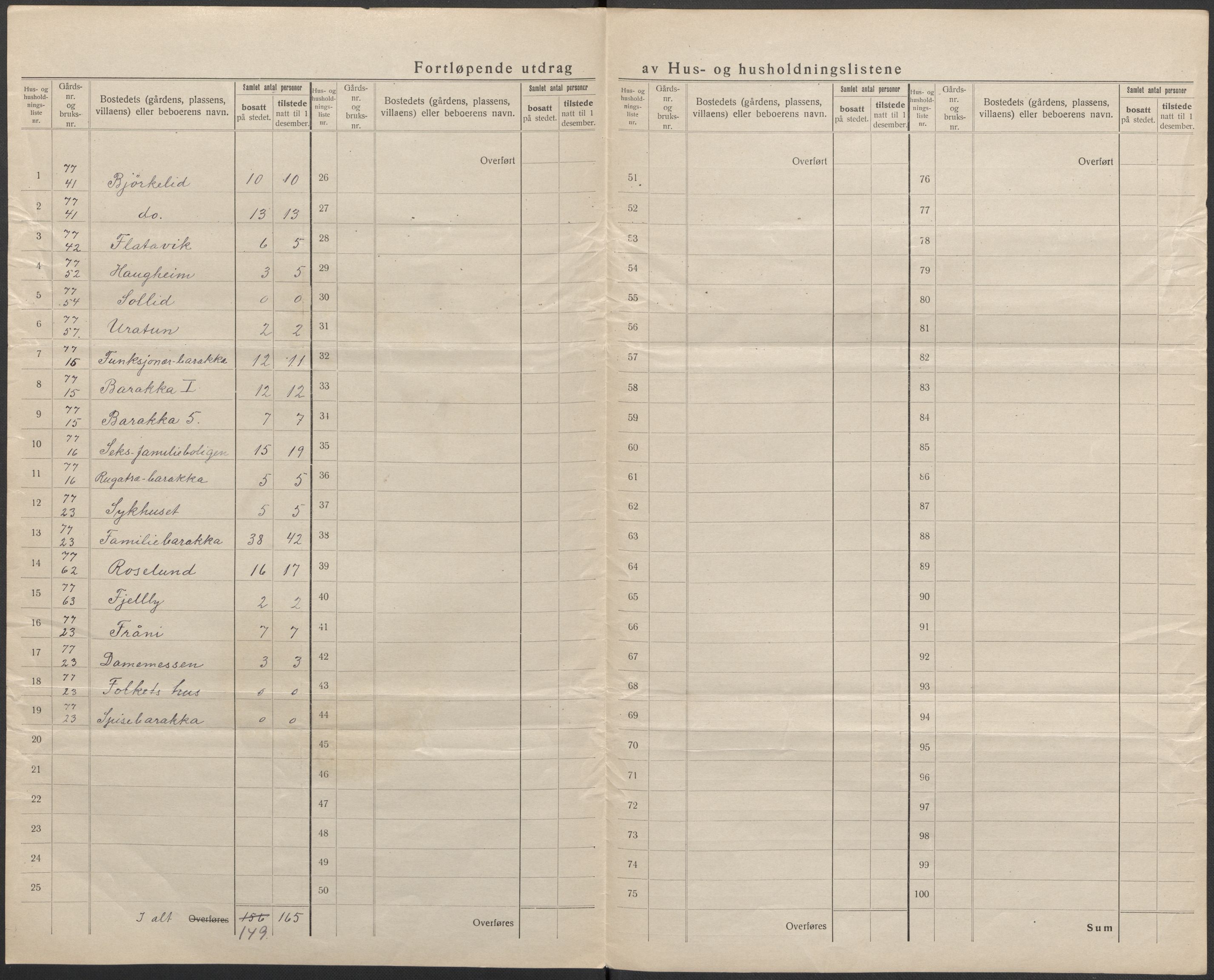 SAB, 1920 census for Kvam, 1920, p. 52