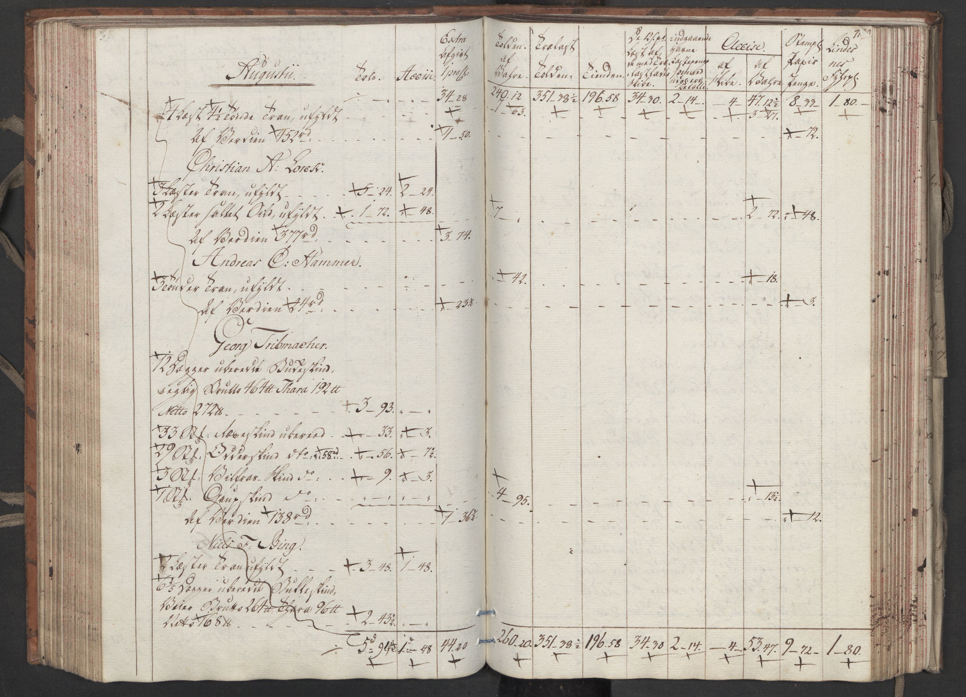 Generaltollkammeret, tollregnskaper, RA/EA-5490/R33/L0206/0001: Tollregnskaper Trondheim A / Utgående tollbok, 1794, p. 118b-119a