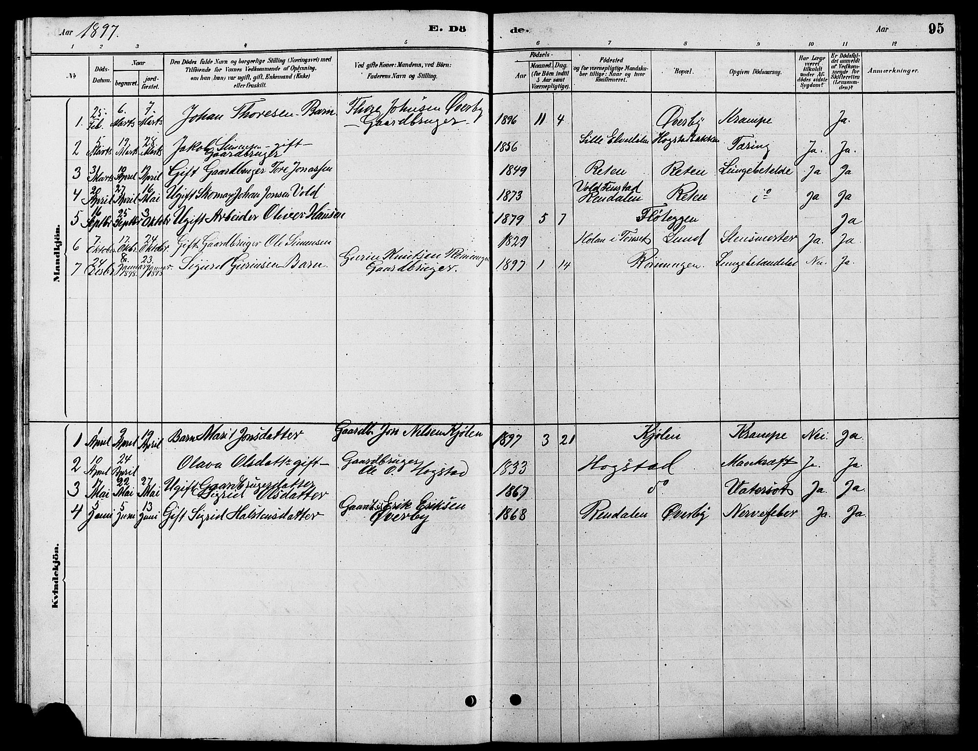 Tynset prestekontor, SAH/PREST-058/H/Ha/Hab/L0007: Parish register (copy) no. 7, 1880-1901, p. 95