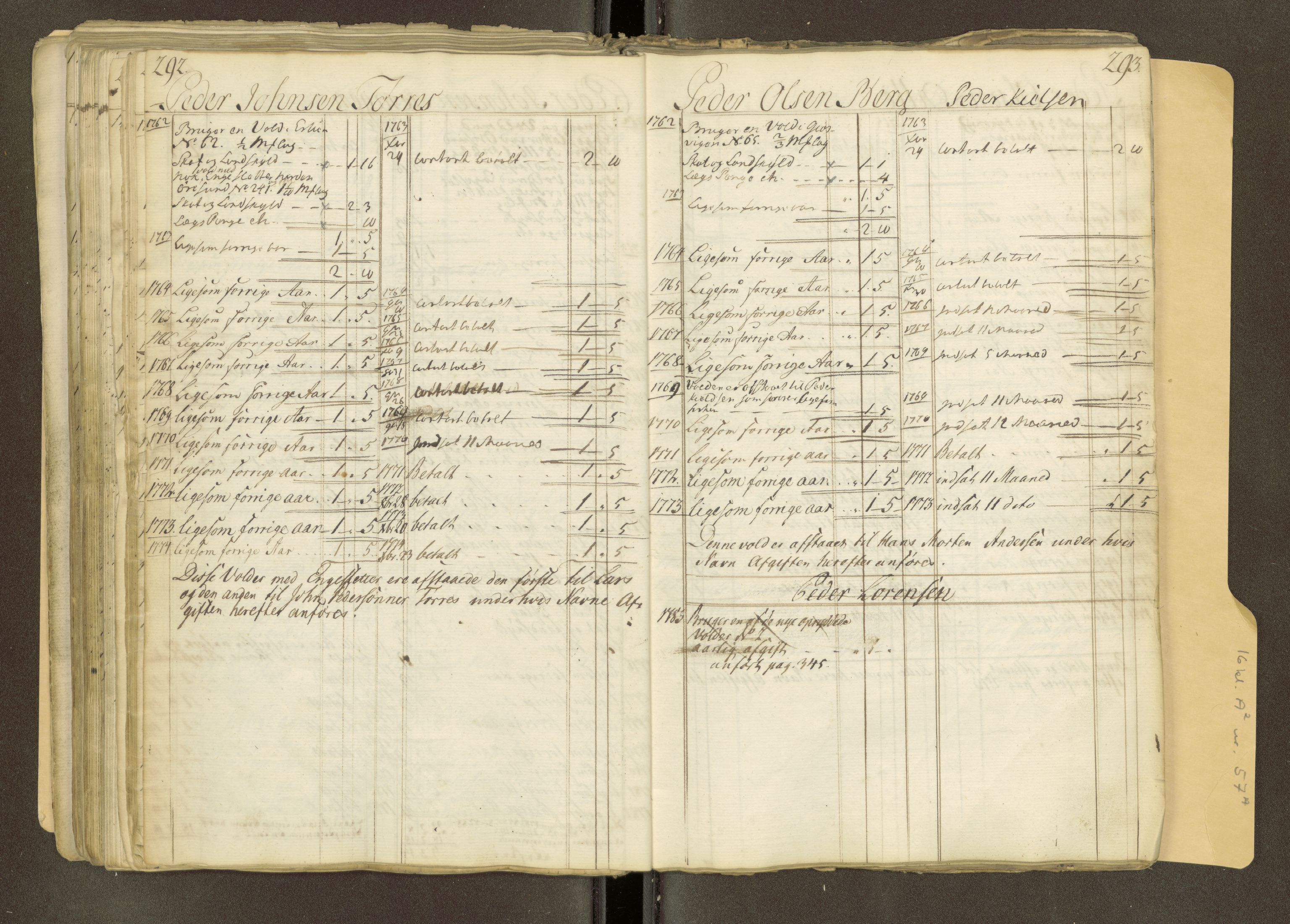 Røros kobberverk, AV/SAT-PA-0211/1/16/16A2/L0018: Jordegodset i det hele vedkommende, 1739-1828, p. 160