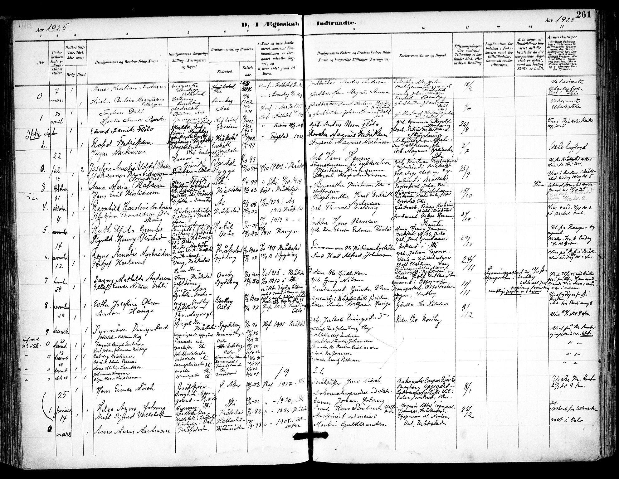 Kråkstad prestekontor Kirkebøker, SAO/A-10125a/F/Fa/L0010: Parish register (official) no. I 10, 1893-1931, p. 261