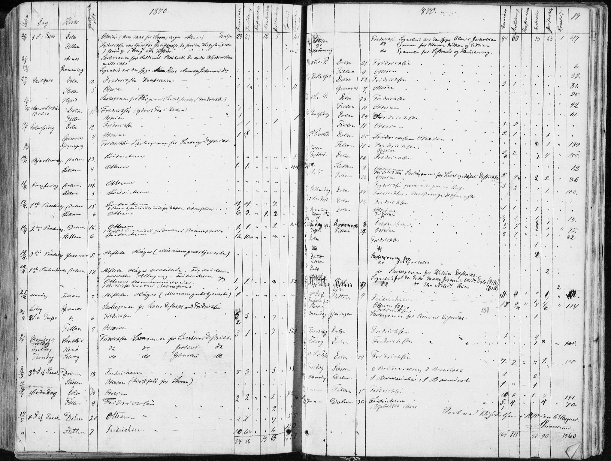 Ministerialprotokoller, klokkerbøker og fødselsregistre - Sør-Trøndelag, AV/SAT-A-1456/634/L0531: Parish register (official) no. 634A07, 1861-1870, p. 19