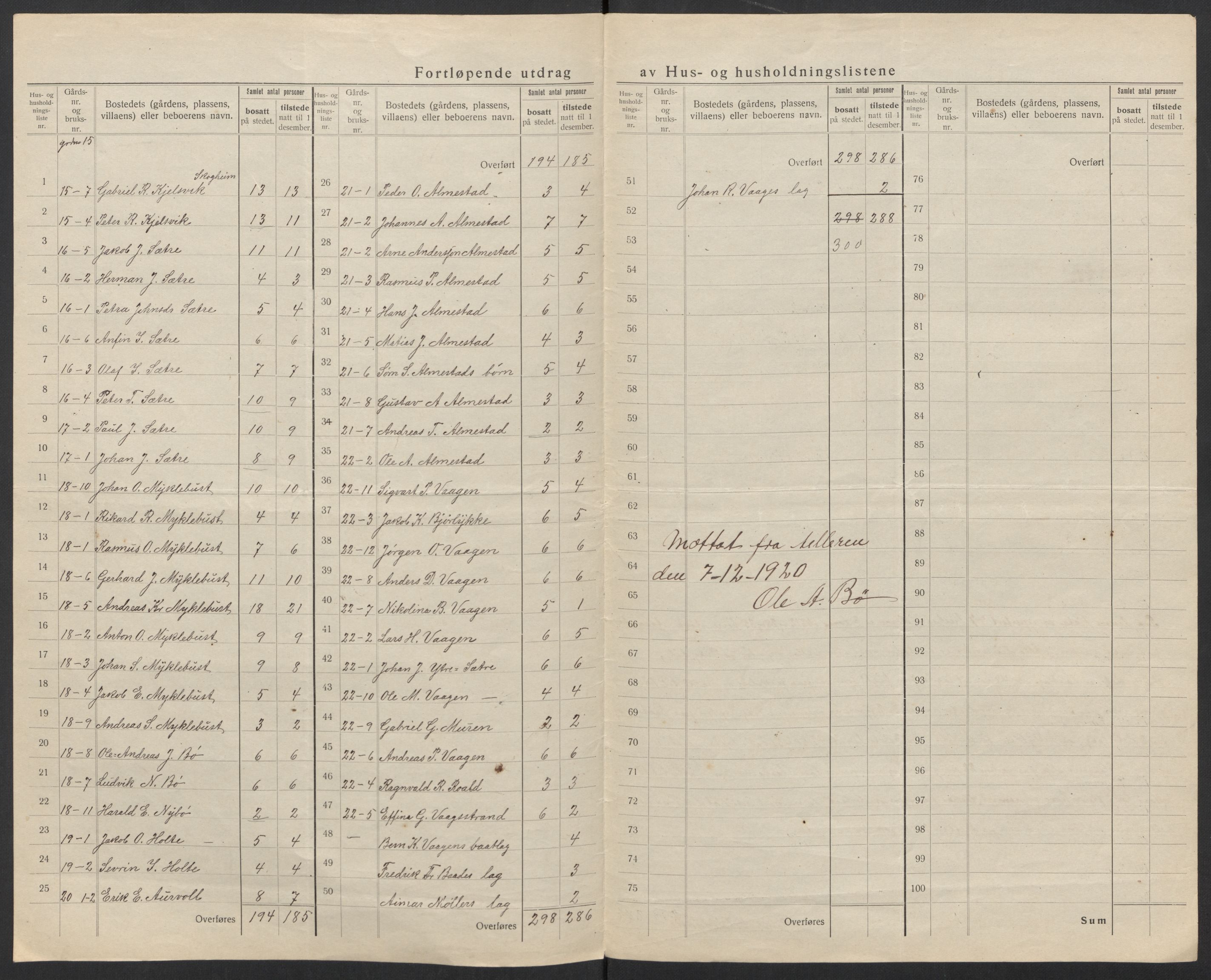 SAT, 1920 census for Sande (MR), 1920, p. 13