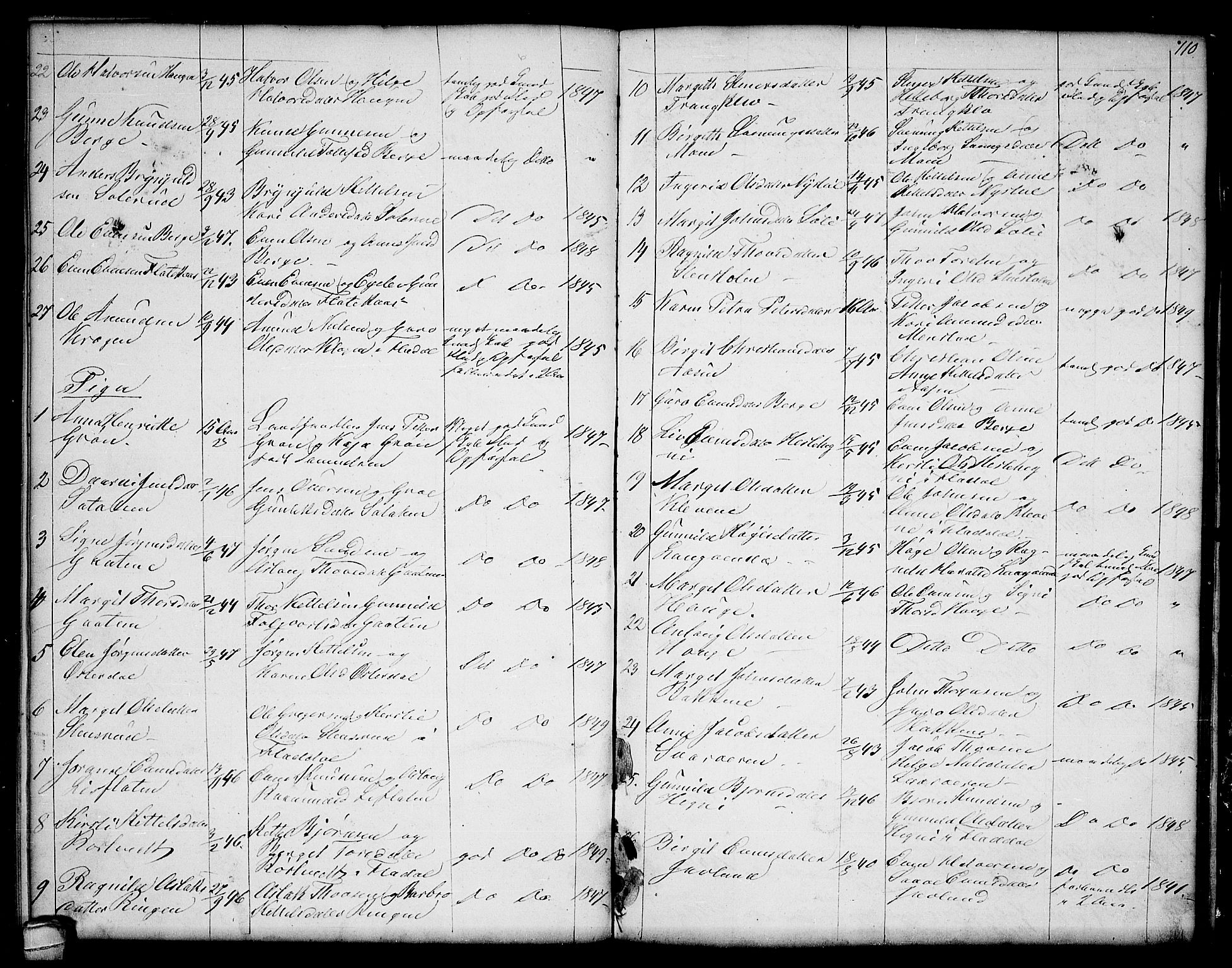Seljord kirkebøker, AV/SAKO-A-20/G/Ga/L0002: Parish register (copy) no. I 2, 1838-1866, p. 110