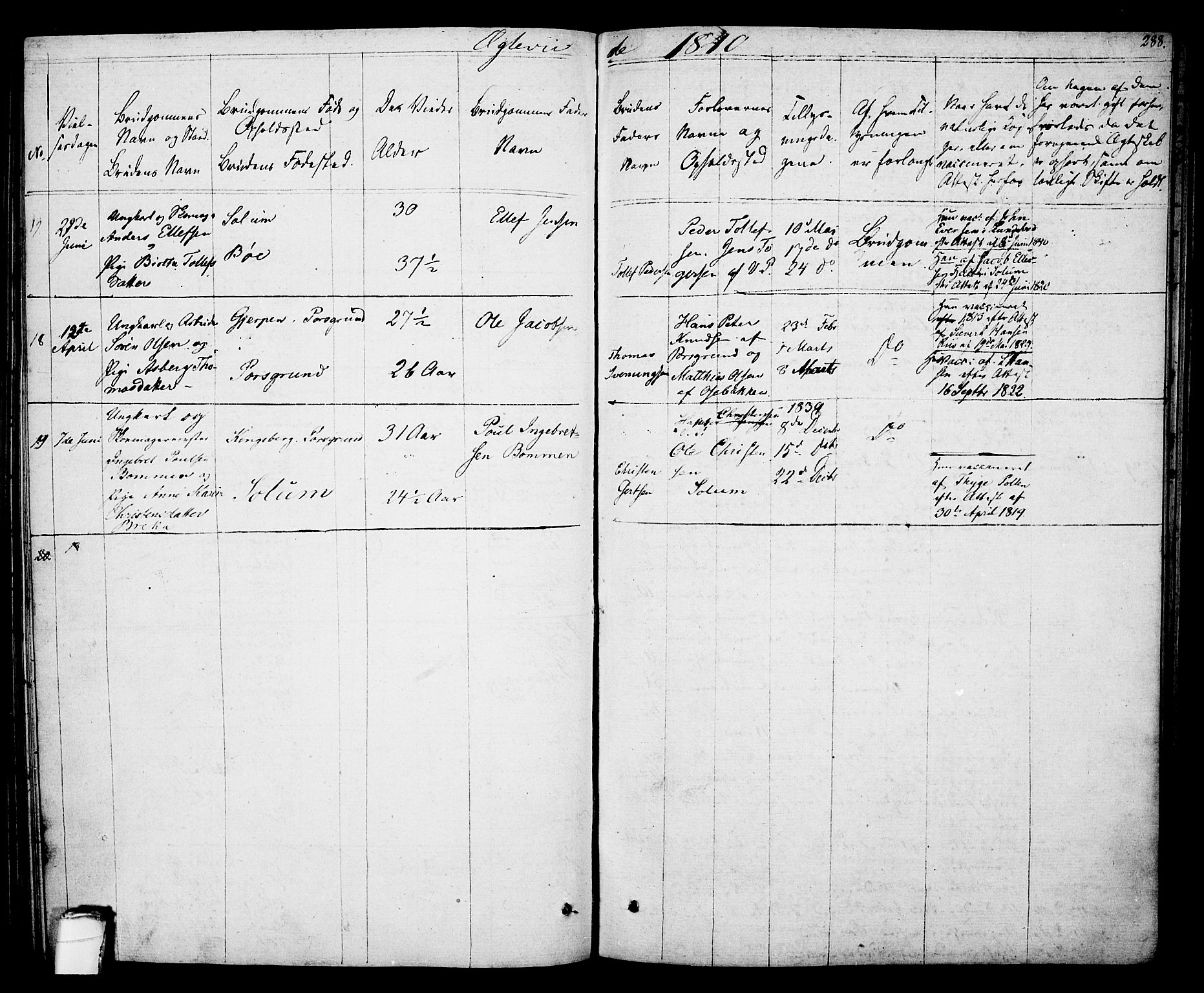 Porsgrunn kirkebøker , SAKO/A-104/F/Fa/L0005: Parish register (official) no. 5, 1828-1840, p. 288