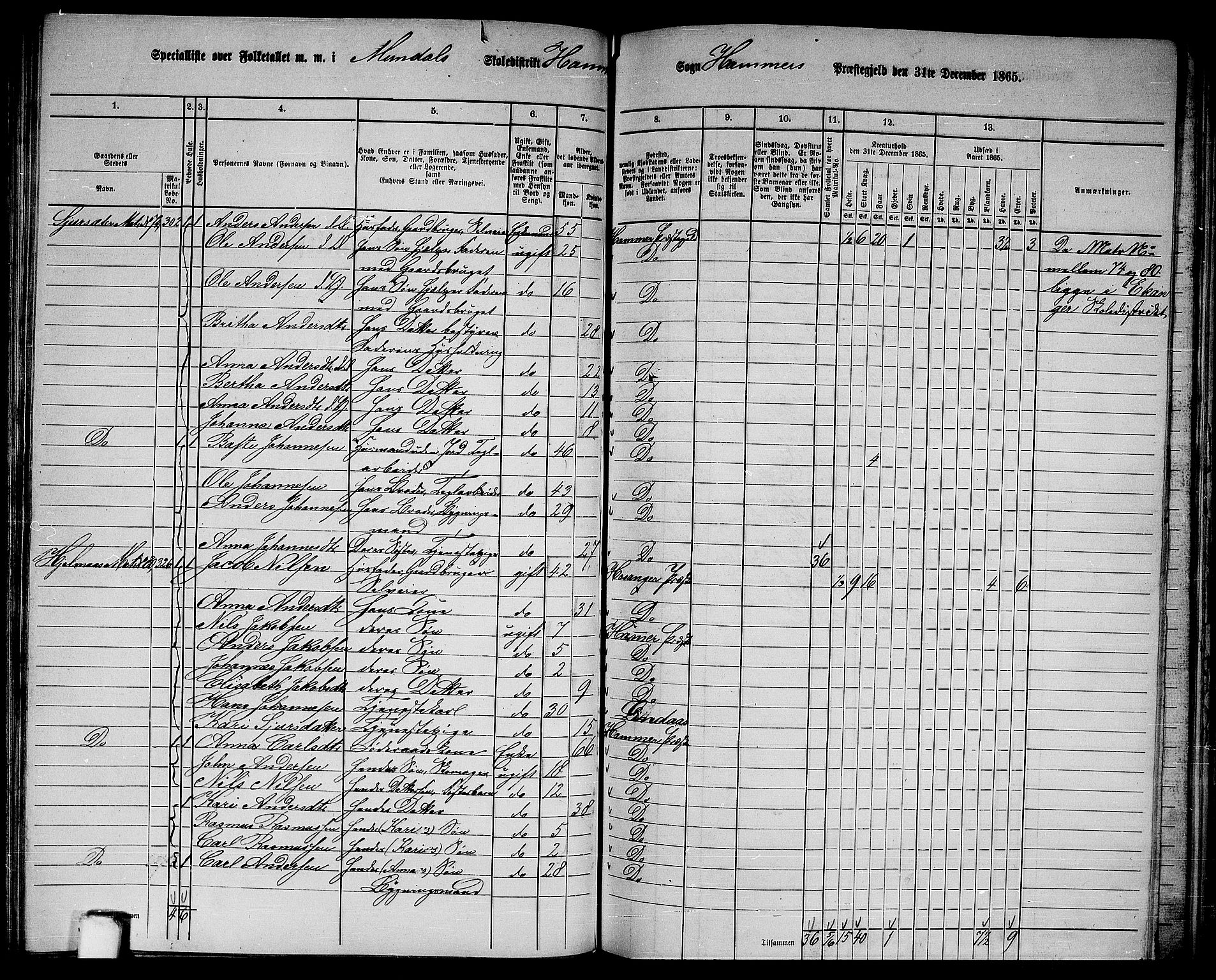 RA, 1865 census for Hamre, 1865, p. 112