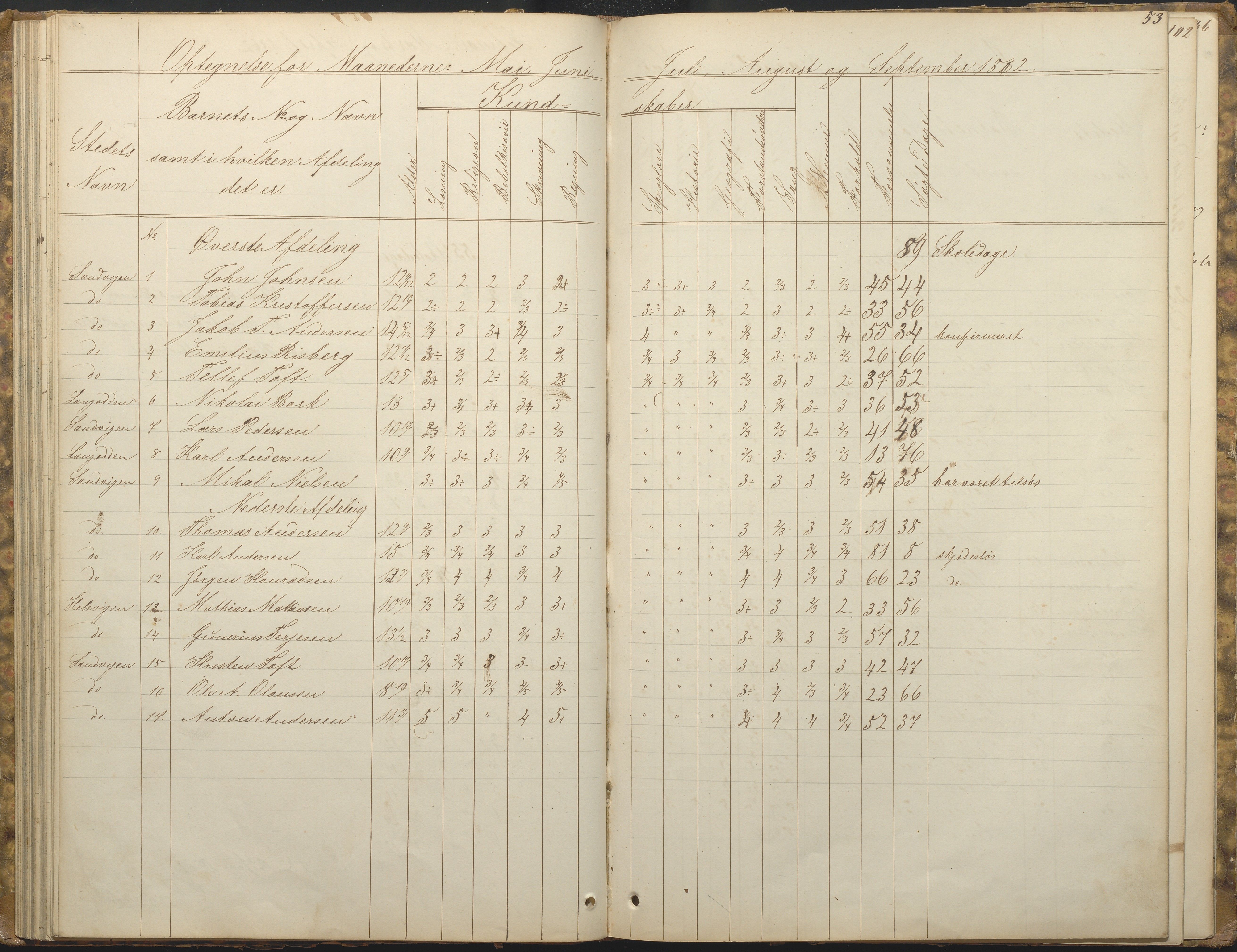 Hisøy kommune frem til 1991, AAKS/KA0922-PK/33/L0001: Skoleprotokoll, 1855-1863, p. 53