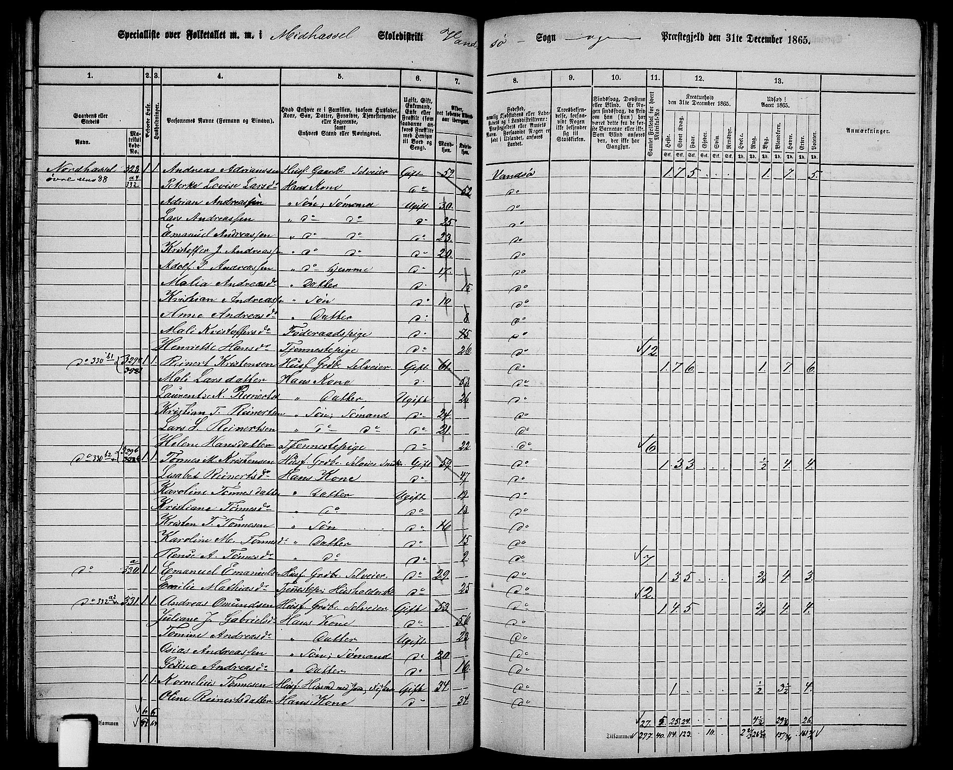 RA, 1865 census for Vanse/Vanse og Farsund, 1865, p. 106