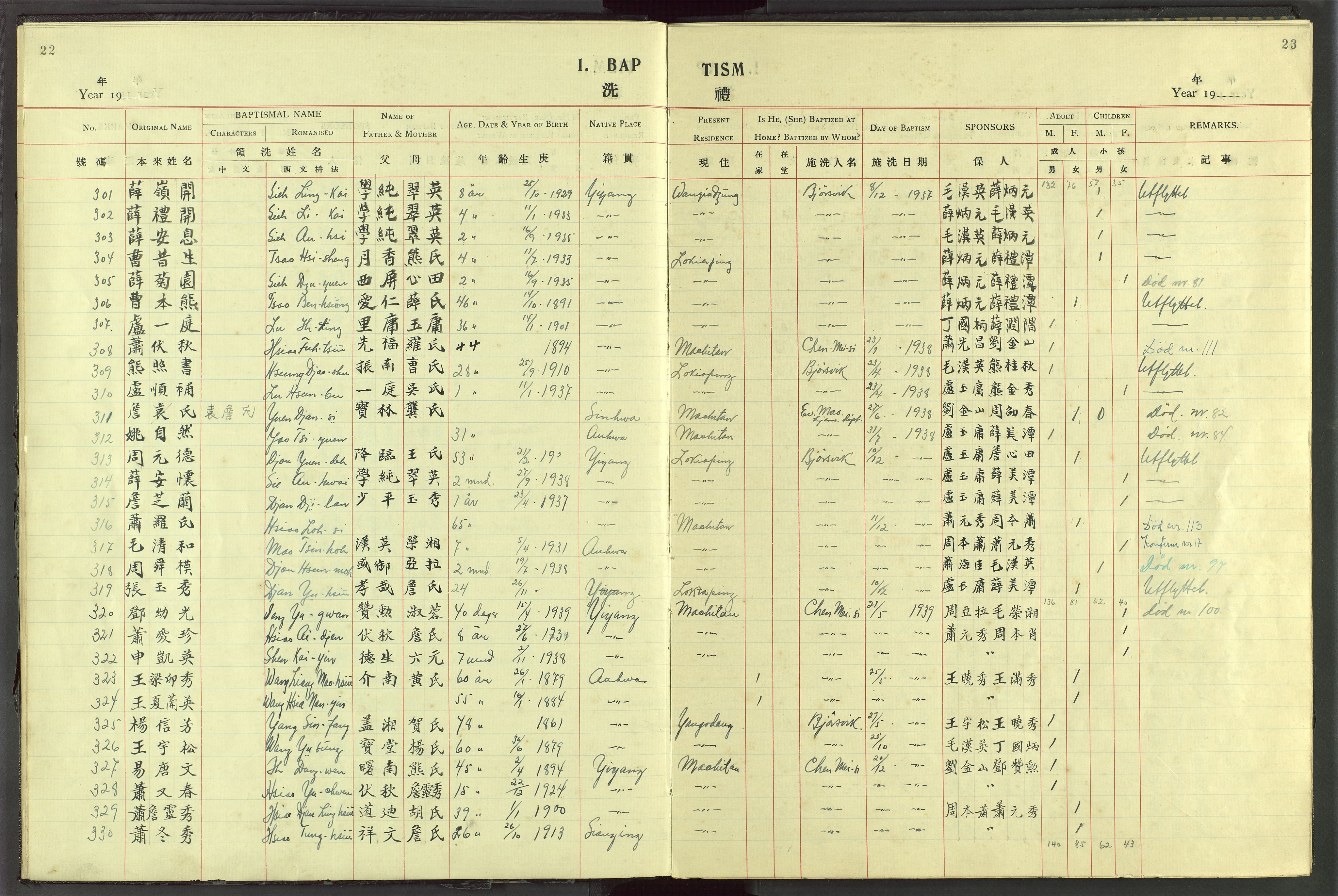 Det Norske Misjonsselskap - utland - Kina (Hunan), VID/MA-A-1065/Dm/L0072: Parish register (official) no. 110, 1911-1948, p. 22-23