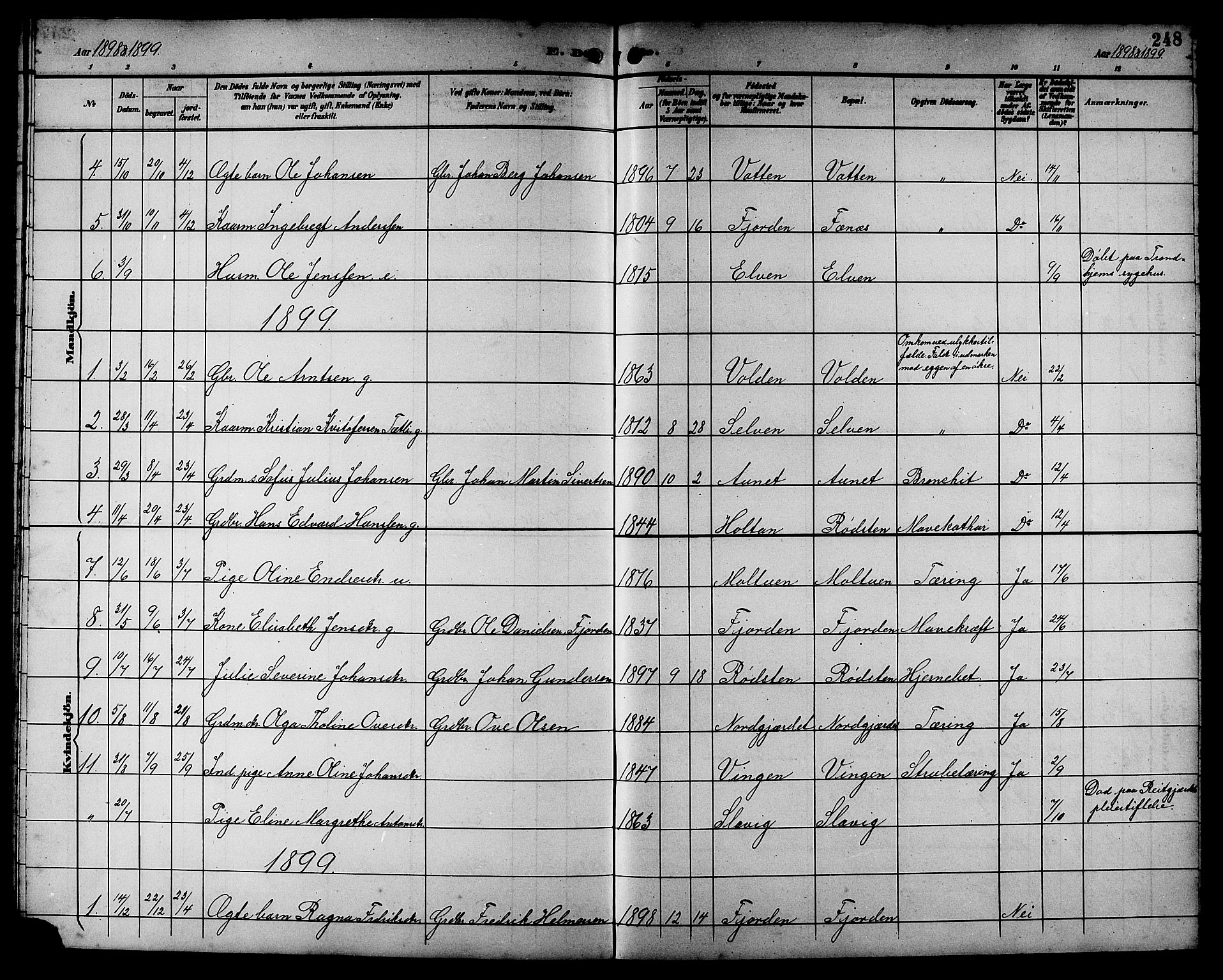 Ministerialprotokoller, klokkerbøker og fødselsregistre - Sør-Trøndelag, SAT/A-1456/662/L0757: Parish register (copy) no. 662C02, 1892-1918, p. 248