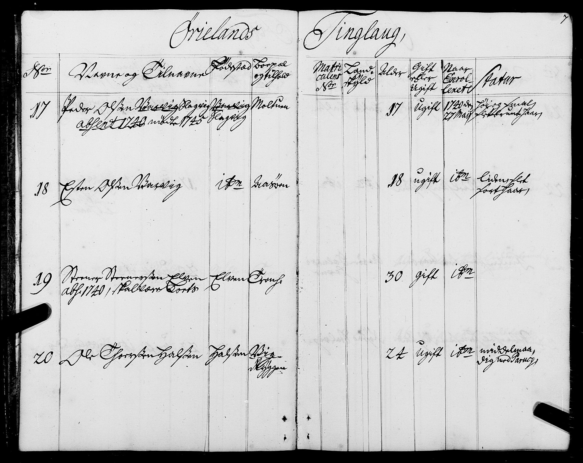 Sjøinnrulleringen - Trondhjemske distrikt, AV/SAT-A-5121/01/L0005: Ruller over sjøfolk i Trondhjem by, 1740-1743, p. 7