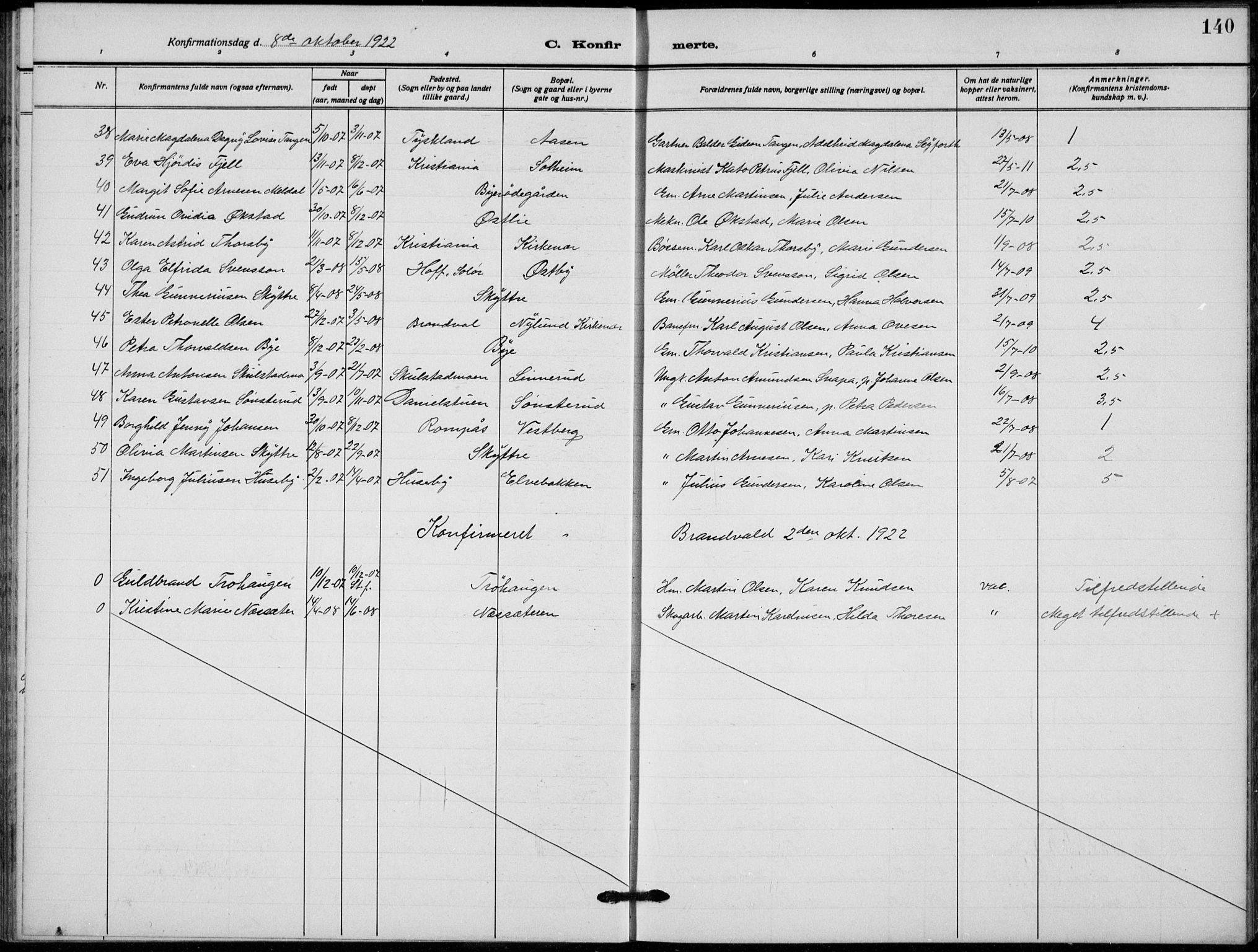 Grue prestekontor, AV/SAH-PREST-036/H/Ha/Hab/L0008: Parish register (copy) no. 8, 1921-1934, p. 140