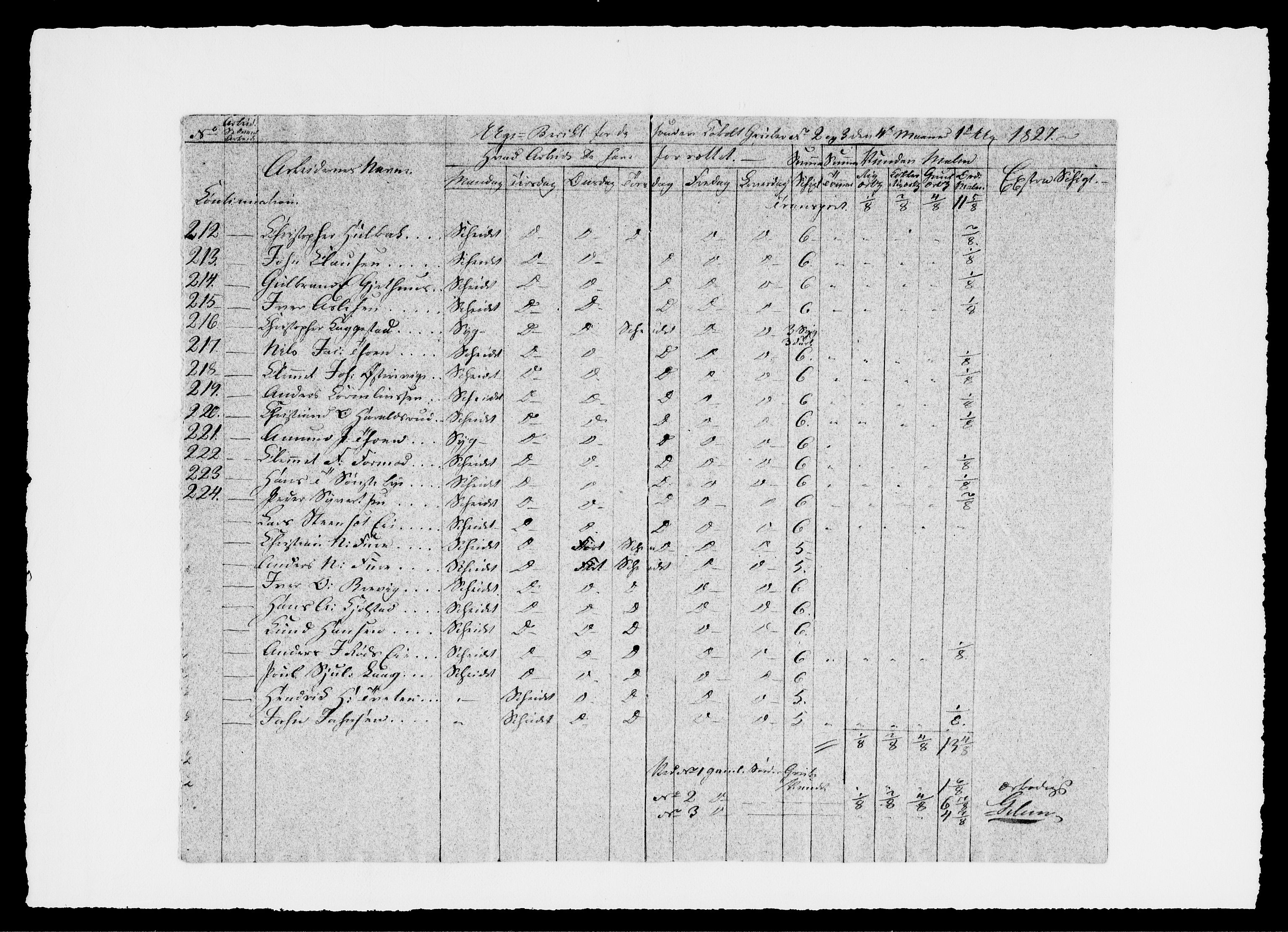 Modums Blaafarveværk, AV/RA-PA-0157/G/Ge/L0329/0001: -- / Berigt over arbeiderne ved gruvene. Ført ukesvis, 1827, p. 8