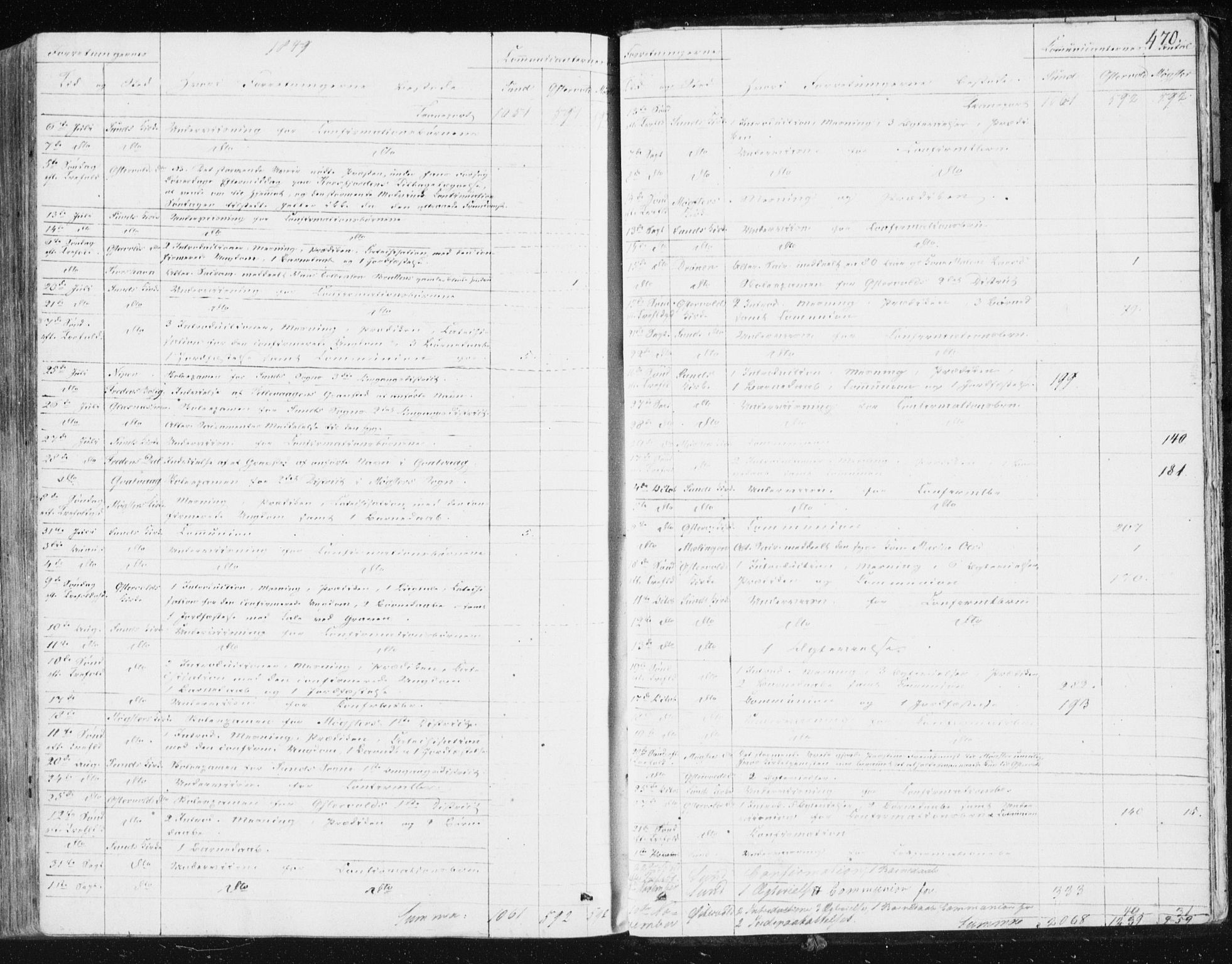 Sund sokneprestembete, AV/SAB-A-99930: Parish register (official) no. A 13, 1835-1849, p. 470