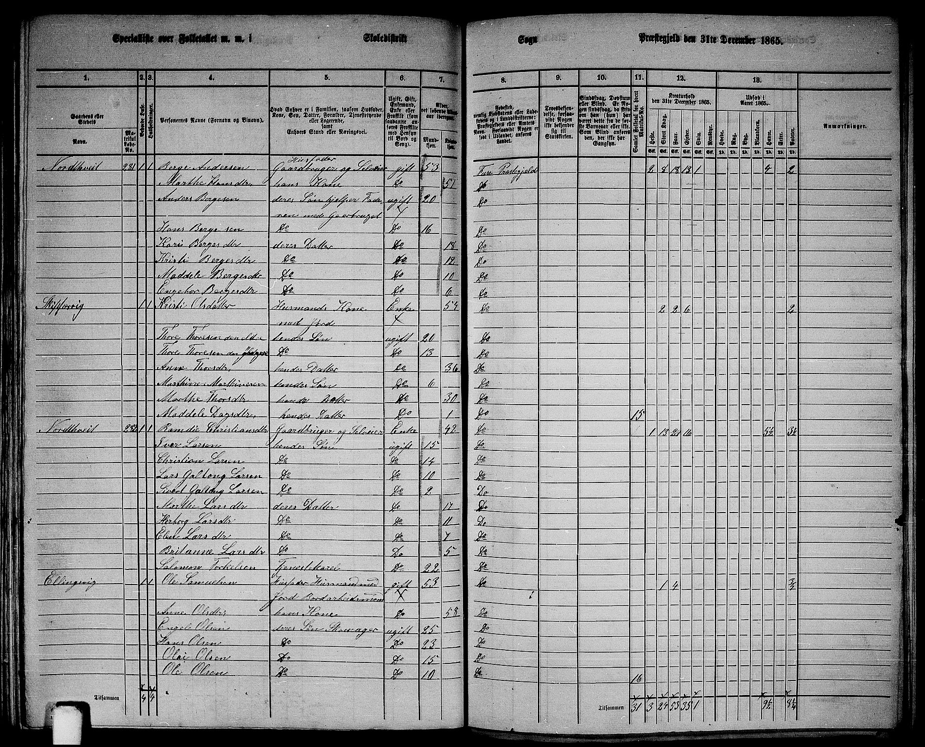 RA, 1865 census for Fusa, 1865, p. 117