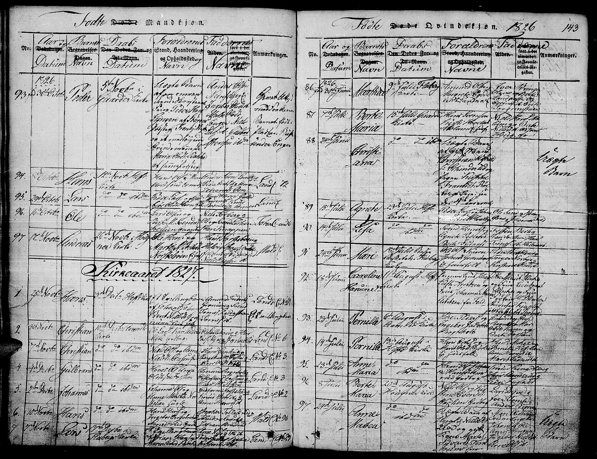 Land prestekontor, AV/SAH-PREST-120/H/Ha/Hab/L0001: Parish register (copy) no. 1, 1814-1833, p. 143