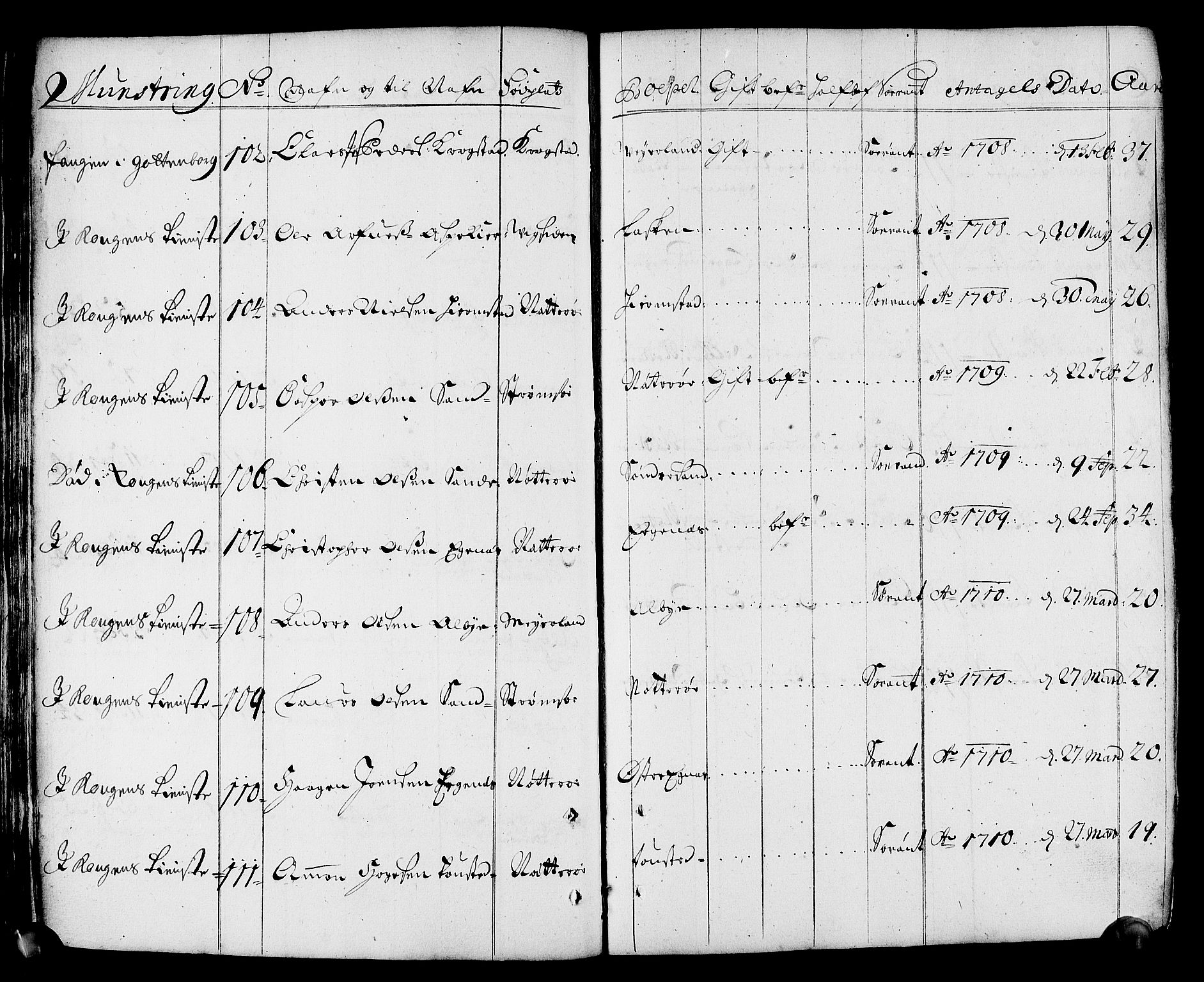 Drammen innrulleringsdistrikt, AV/SAKO-A-781/F/Fa/L0001: Rulle over innrullerte matroser i Bragernes distrikt, 1711, p. 76