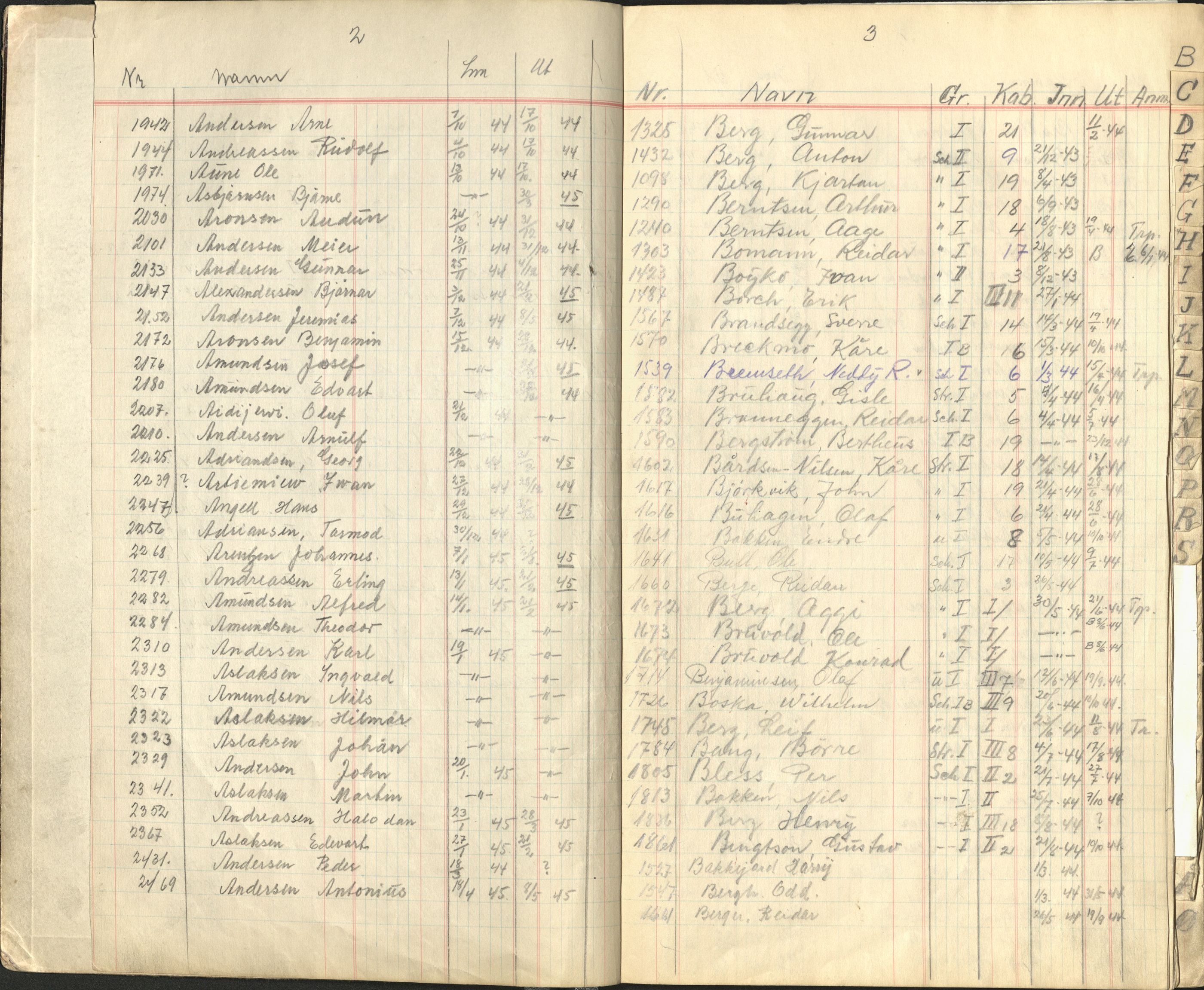 Troms politikammer, SATØ/SATØ-28/1/M/Me/L2375: Fangeprotokoll, 1943-1945