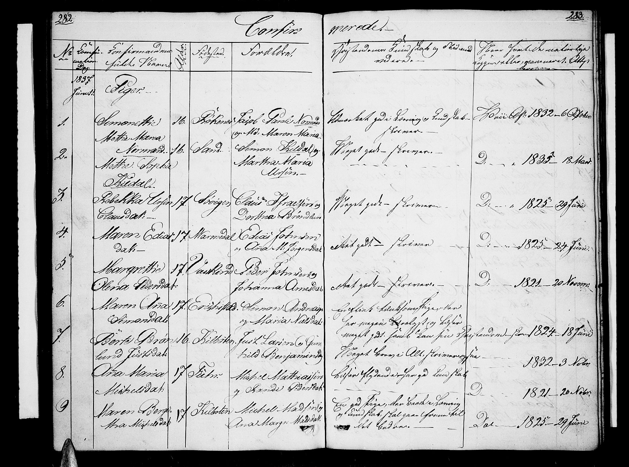 Trondenes sokneprestkontor, AV/SATØ-S-1319/H/Hb/L0005klokker: Parish register (copy) no. 5, 1834-1845, p. 282-283