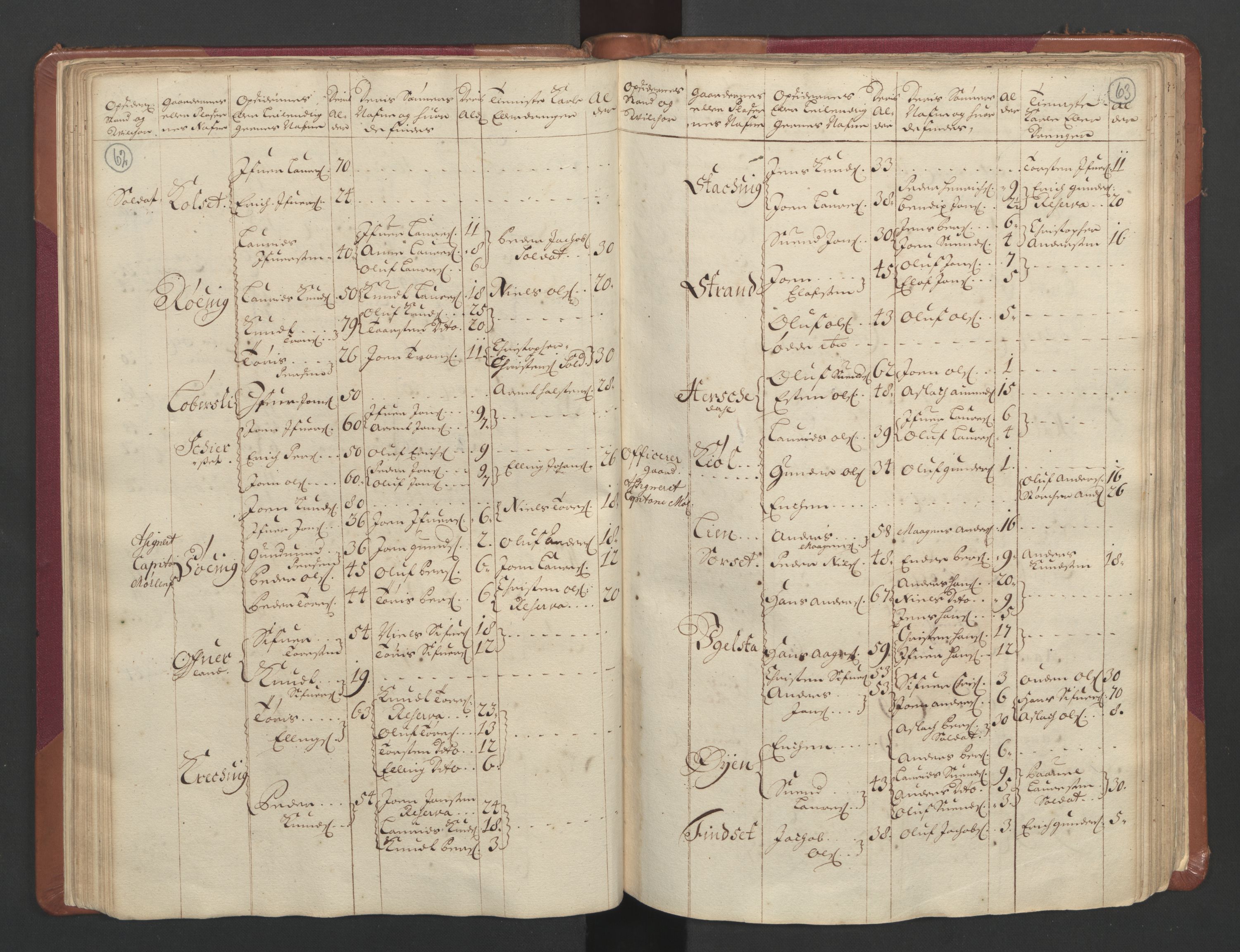 RA, Census (manntall) 1701, no. 11: Nordmøre fogderi and Romsdal fogderi, 1701, p. 62-63