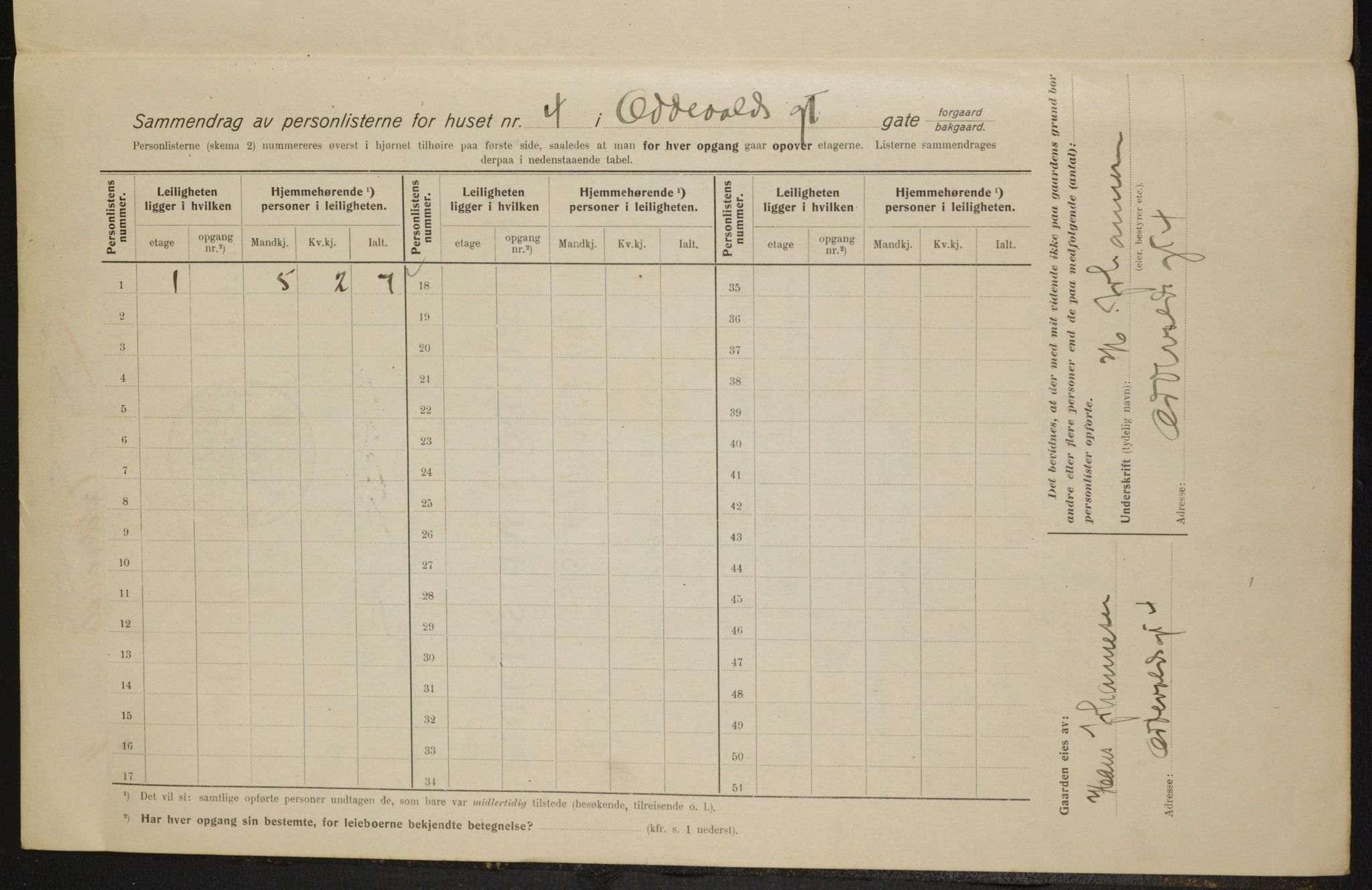 OBA, Municipal Census 1915 for Kristiania, 1915, p. 73858