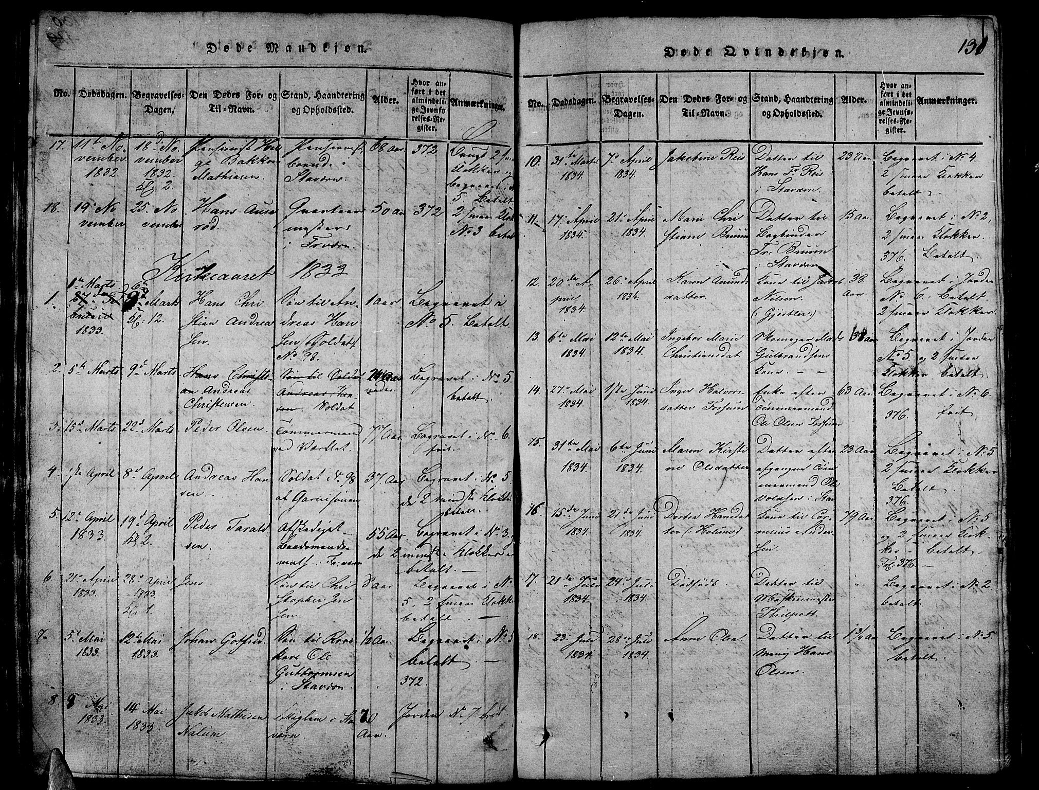 Stavern kirkebøker, AV/SAKO-A-318/G/Ga/L0001: Parish register (copy) no. 1, 1817-1841, p. 131