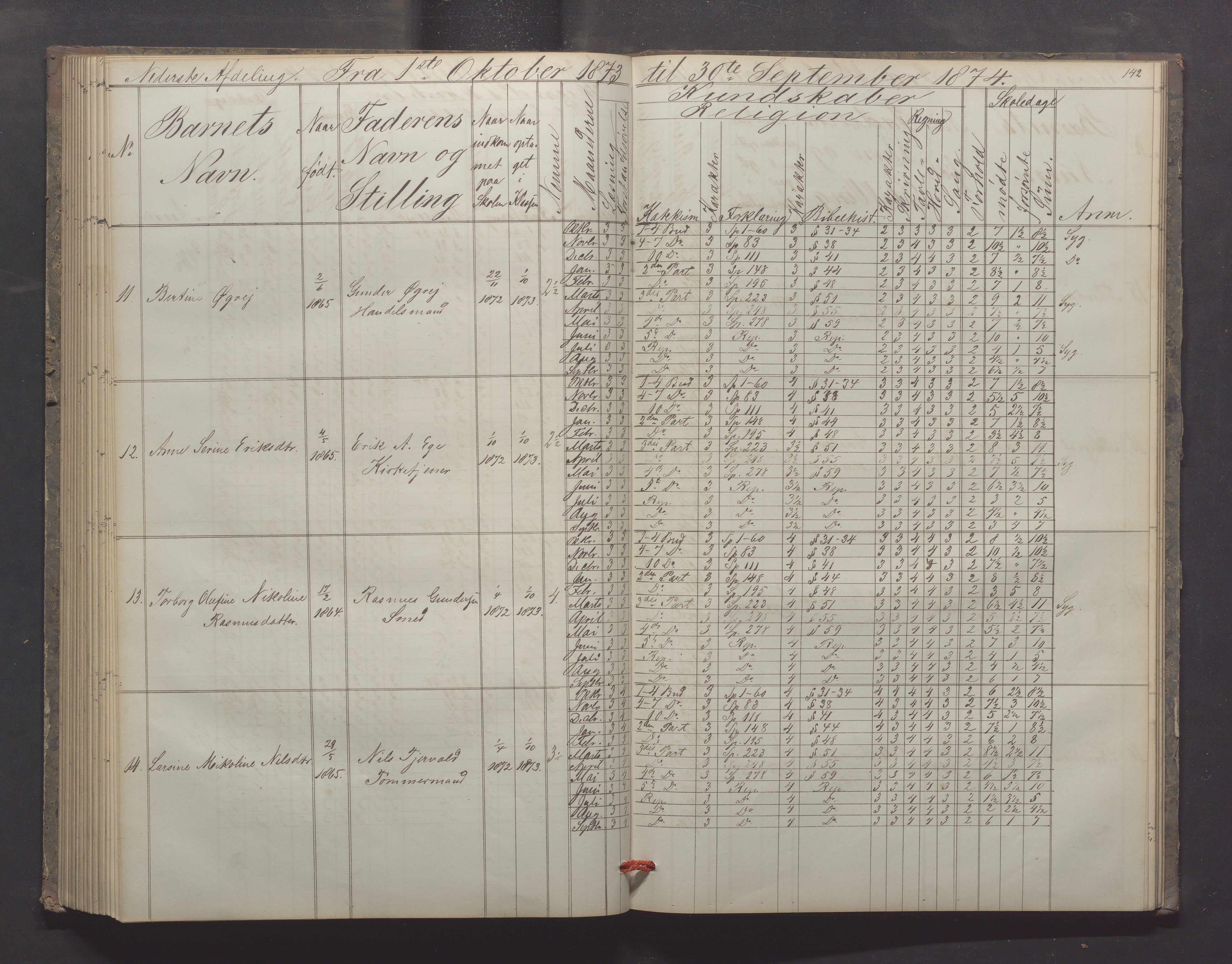 Egersund kommune (Ladested) - Egersund almueskole/folkeskole, IKAR/K-100521/H/L0012: Skoleprotokoll - Almueskolen, 3. klasse, 1867-1876, p. 142