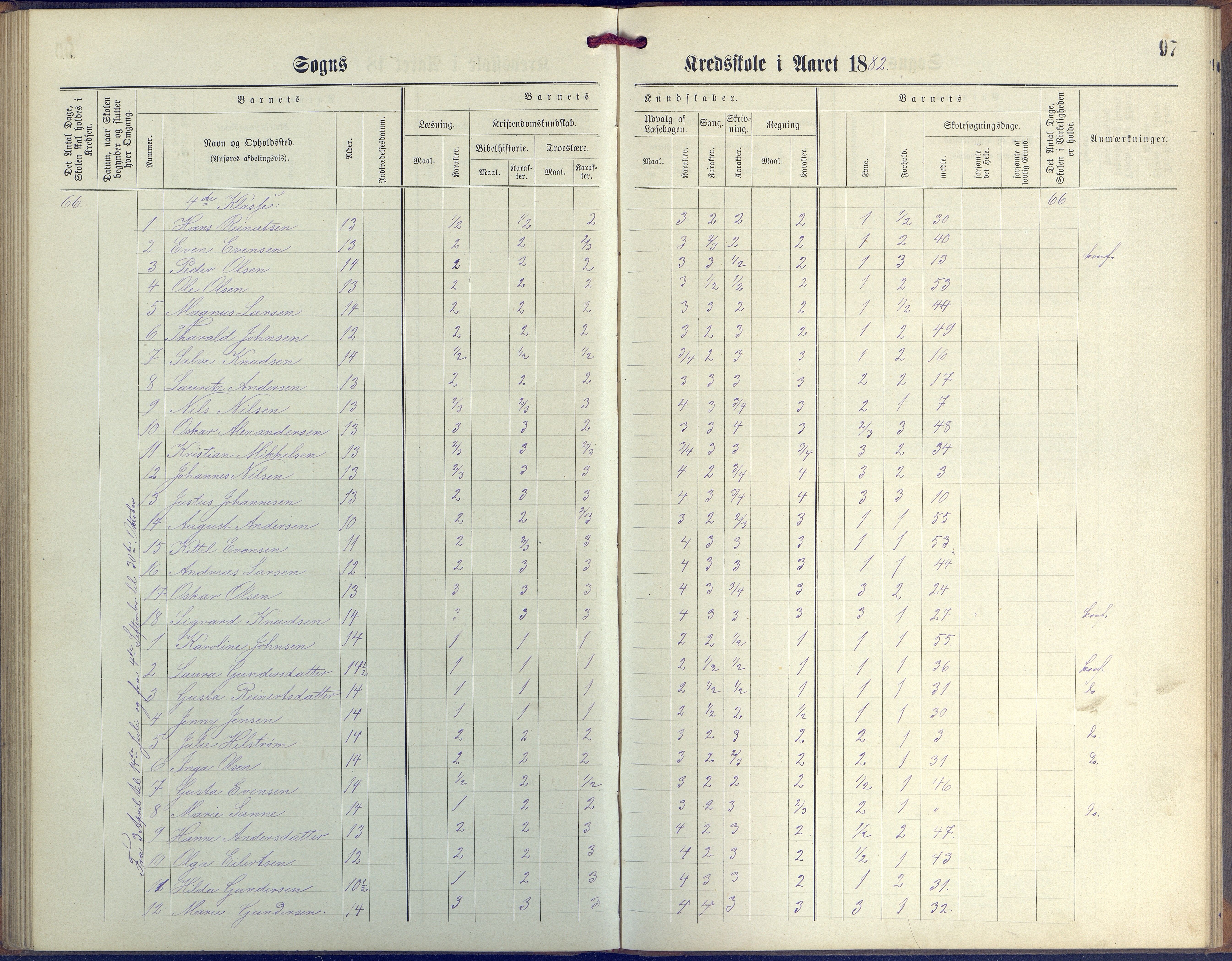 Øyestad kommune frem til 1979, AAKS/KA0920-PK/06/06G/L0003: Skoleprotokoll, 1877-1889, p. 97