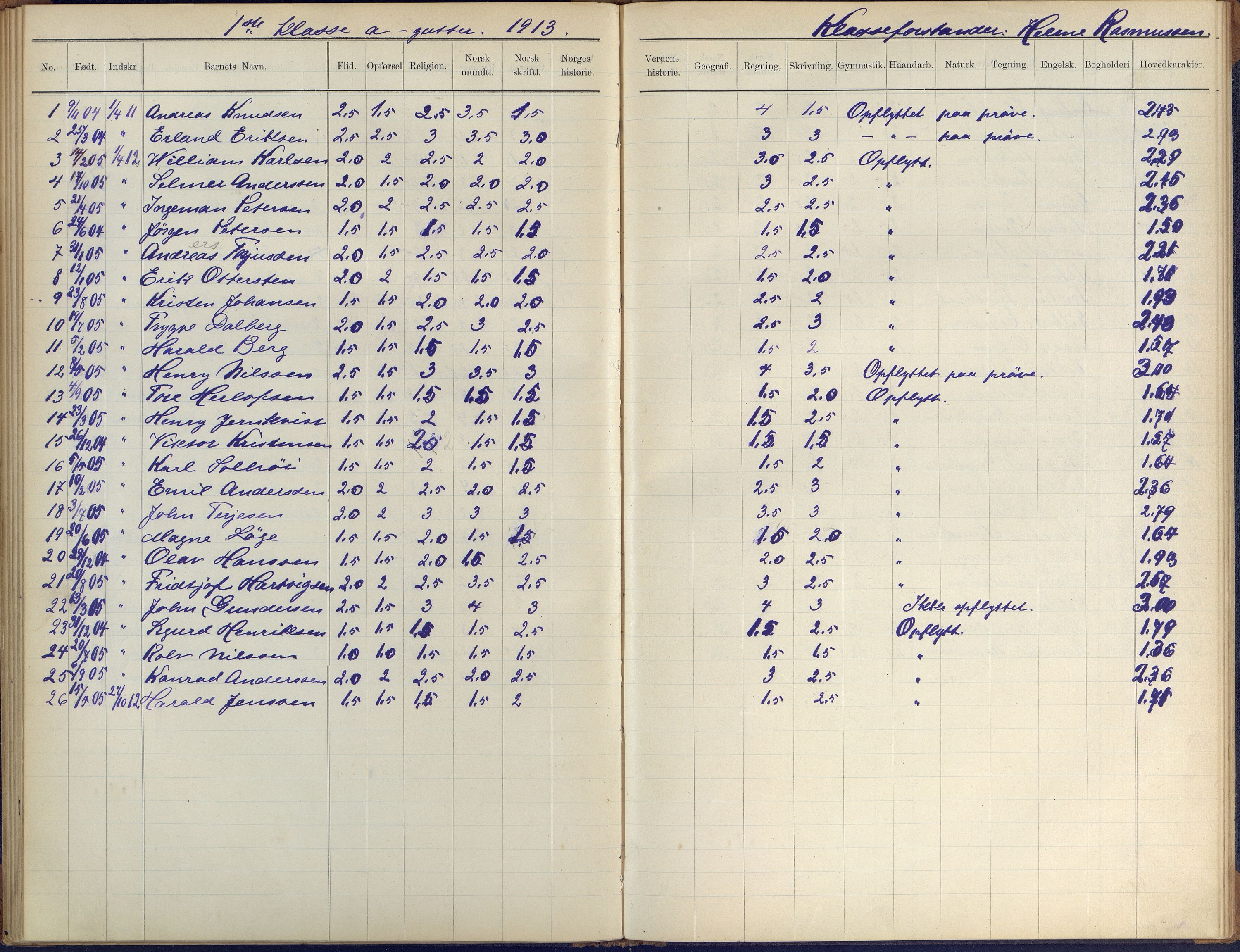 Arendal kommune, Katalog I, AAKS/KA0906-PK-I/07/L0410: Eksamensprotokoll, 1904-1916