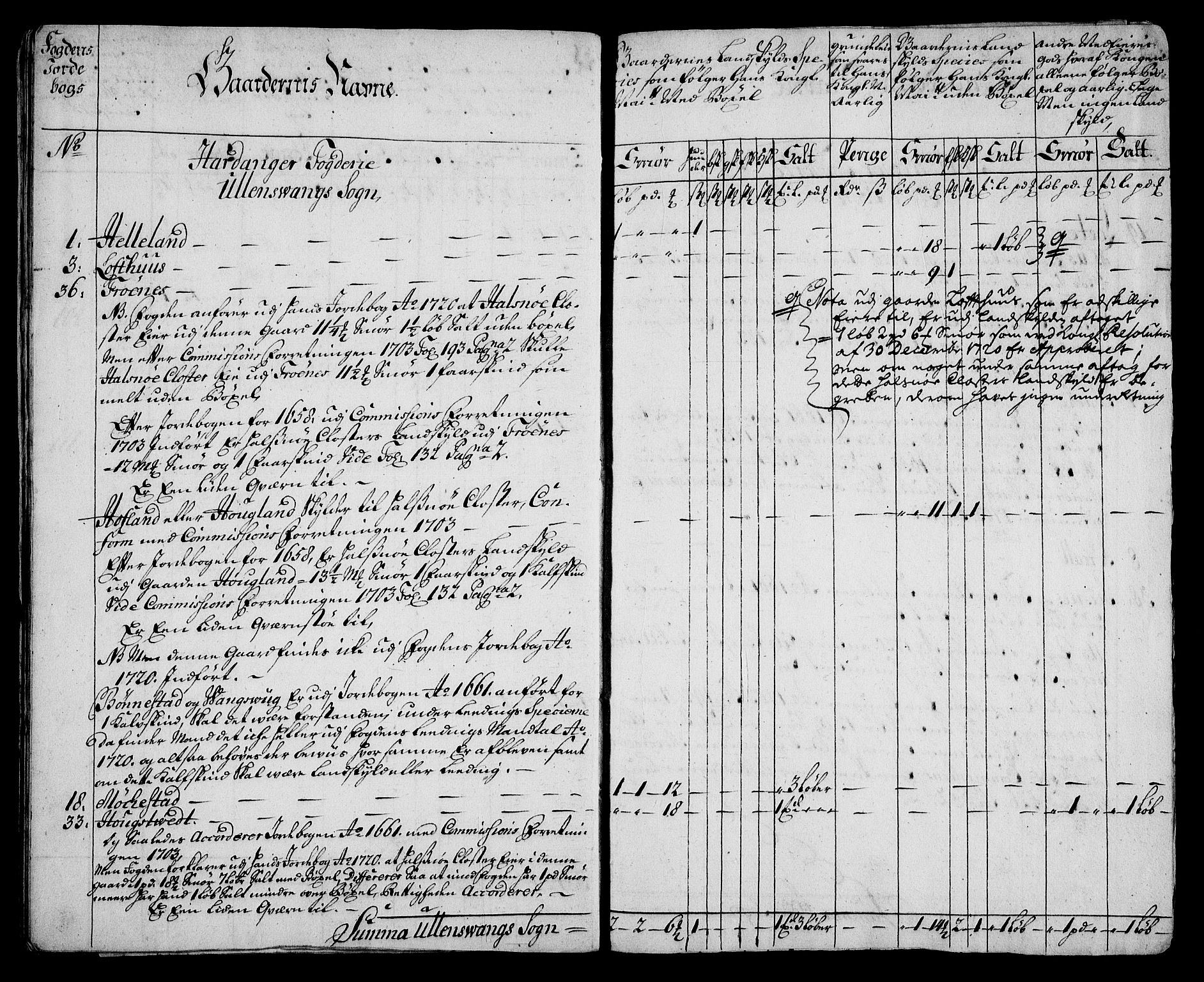 Rentekammeret inntil 1814, Realistisk ordnet avdeling, AV/RA-EA-4070/On/L0005: [Jj 6]: Forskjellige dokumenter om Halsnøy klosters gods, 1697-1770, p. 96