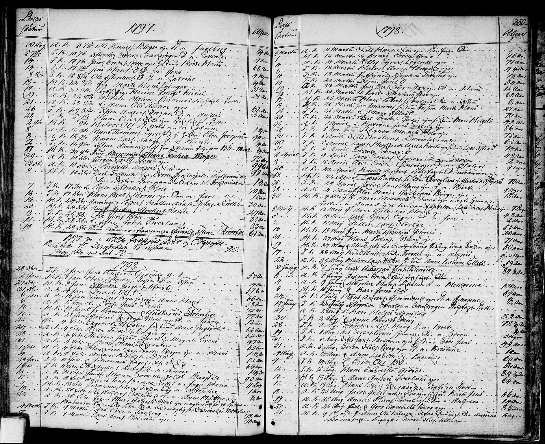Asker prestekontor Kirkebøker, SAO/A-10256a/F/Fa/L0003: Parish register (official) no. I 3, 1767-1807, p. 250