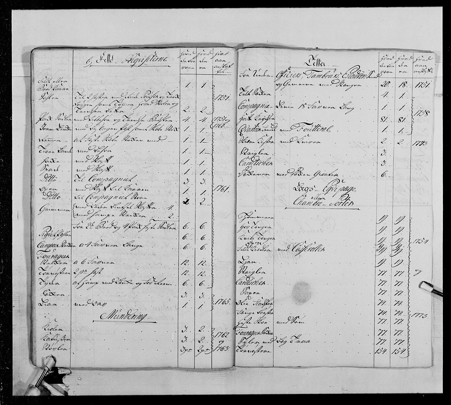 Generalitets- og kommissariatskollegiet, Det kongelige norske kommissariatskollegium, AV/RA-EA-5420/E/Eh/L0013: 3. Sønnafjelske dragonregiment, 1771-1773, p. 228