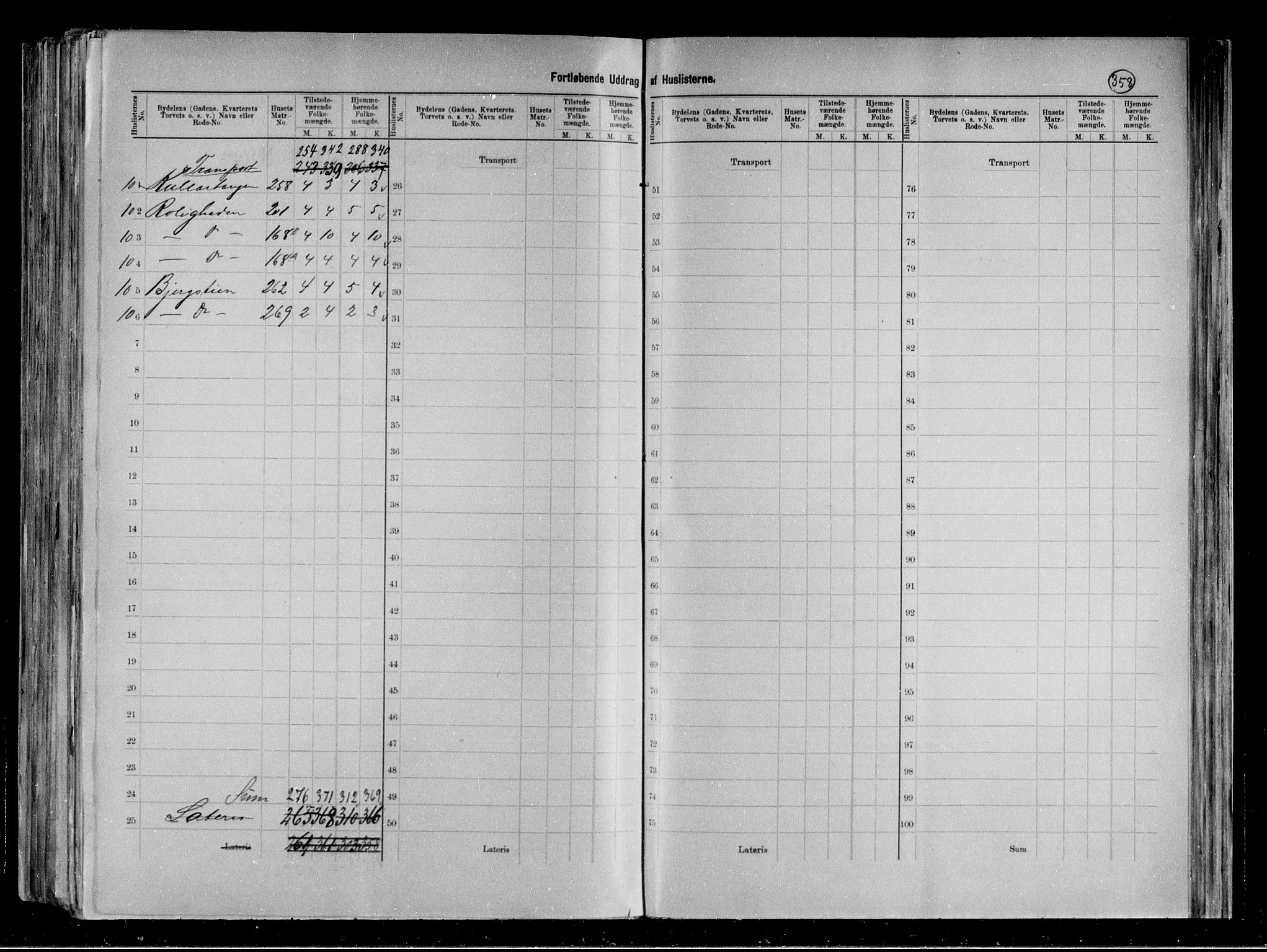 RA, 1891 census for 0805 Porsgrunn, 1891, p. 19