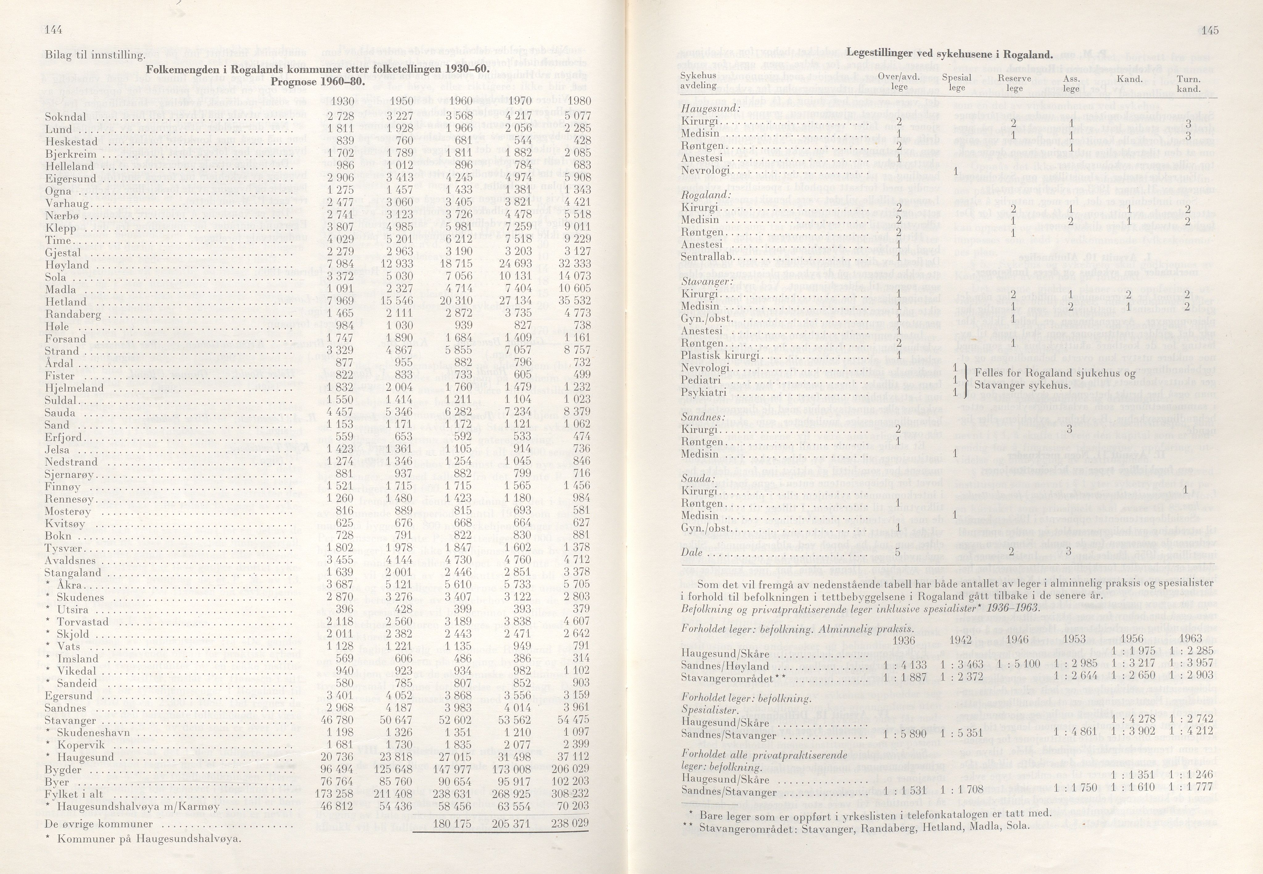 Rogaland fylkeskommune - Fylkesrådmannen , IKAR/A-900/A/Aa/Aaa/L0085: Møtebok , 1965, p. 144-145