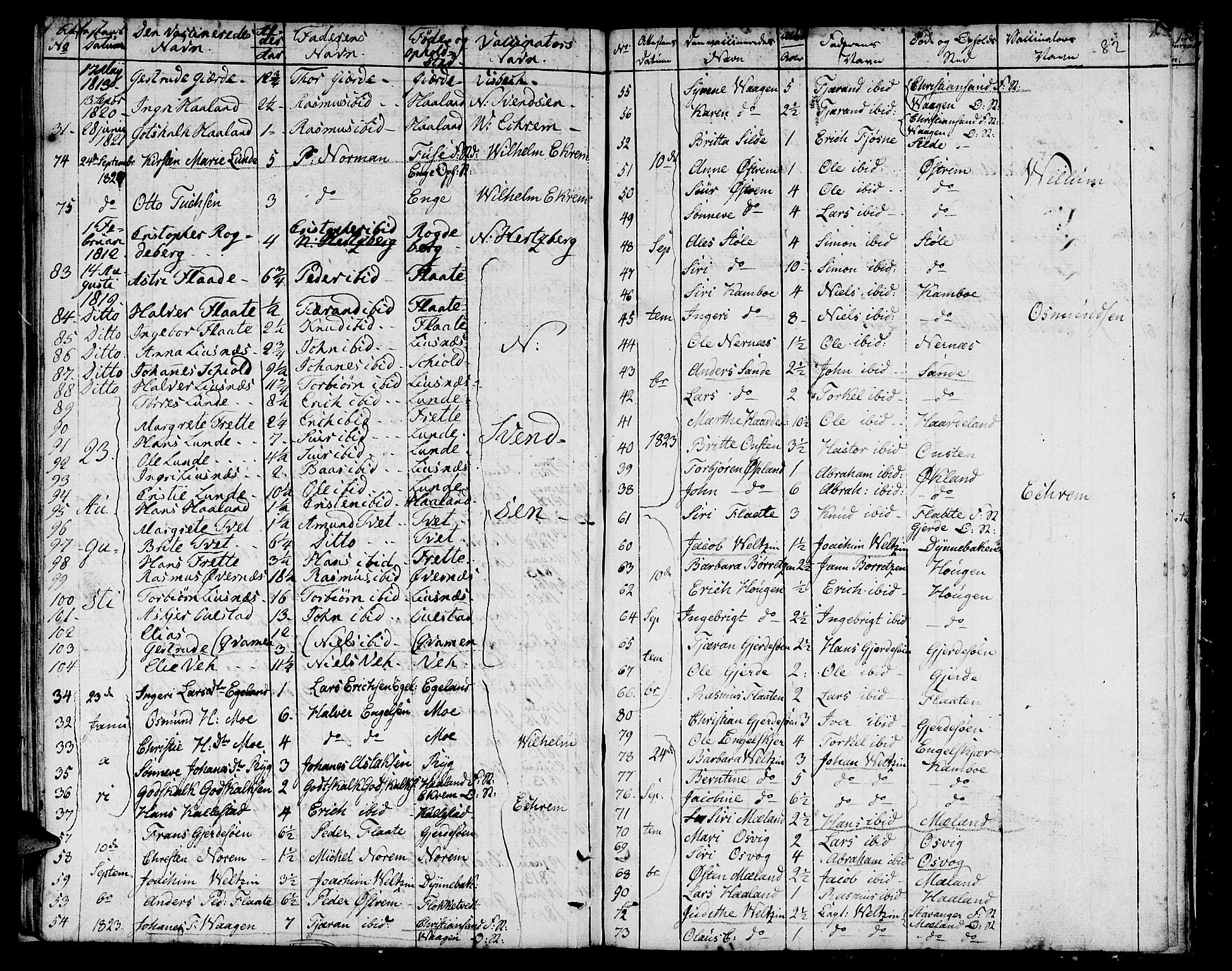 Etne sokneprestembete, SAB/A-75001/H/Haa: Parish register (official) no. A 5, 1808-1817, p. 82