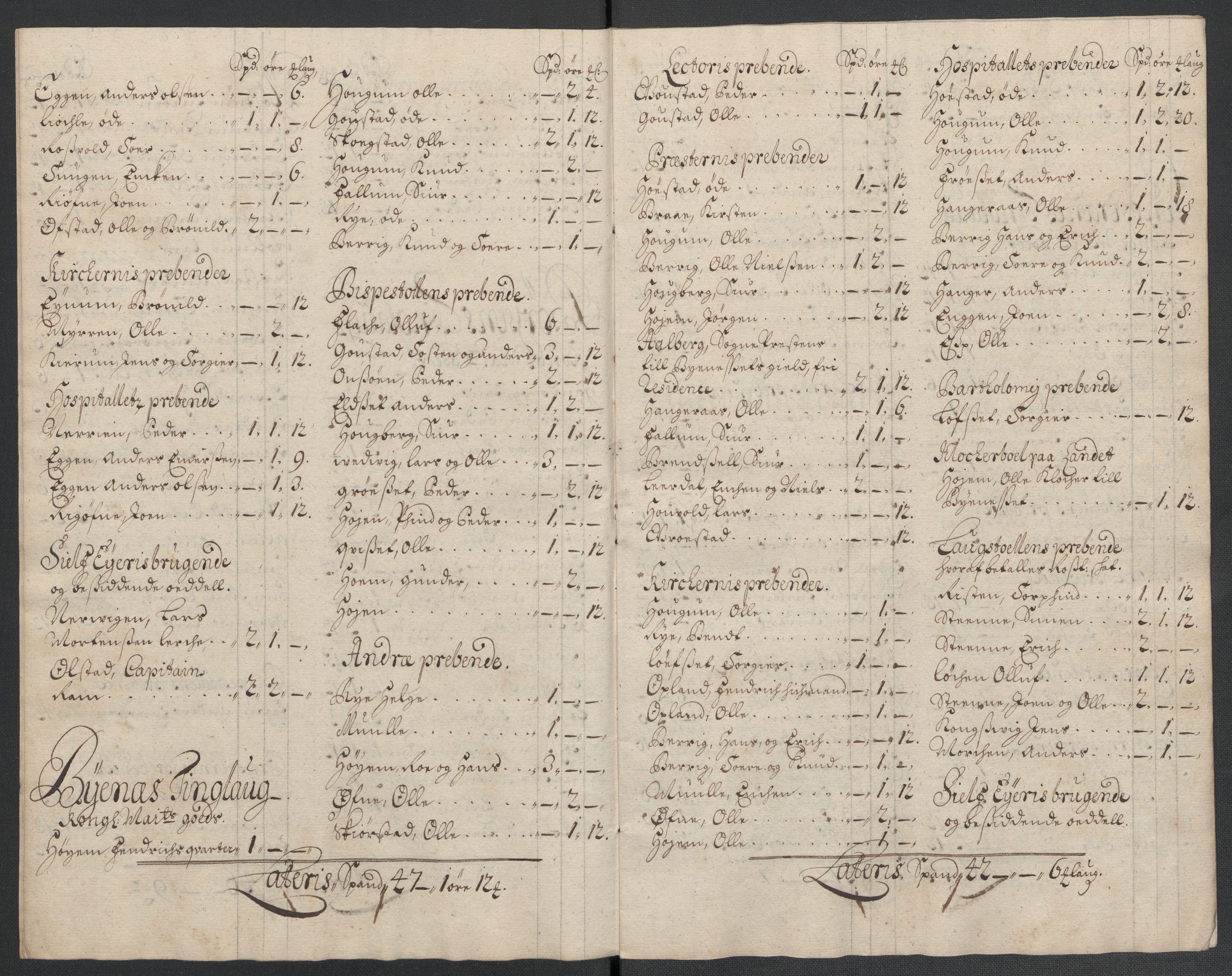 Rentekammeret inntil 1814, Reviderte regnskaper, Fogderegnskap, RA/EA-4092/R61/L4107: Fogderegnskap Strinda og Selbu, 1698-1700, p. 164