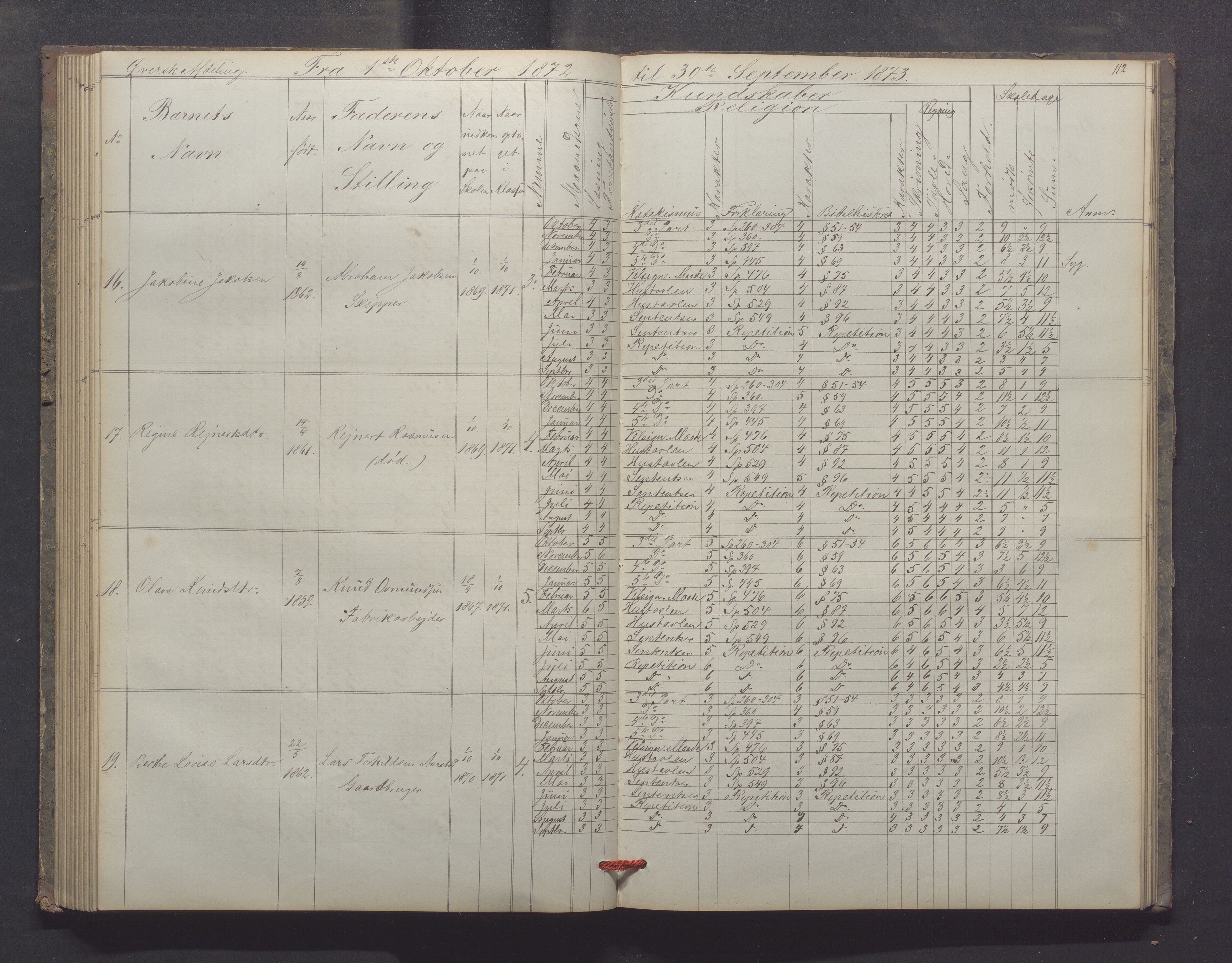 Egersund kommune (Ladested) - Egersund almueskole/folkeskole, IKAR/K-100521/H/L0012: Skoleprotokoll - Almueskolen, 3. klasse, 1867-1876, p. 112