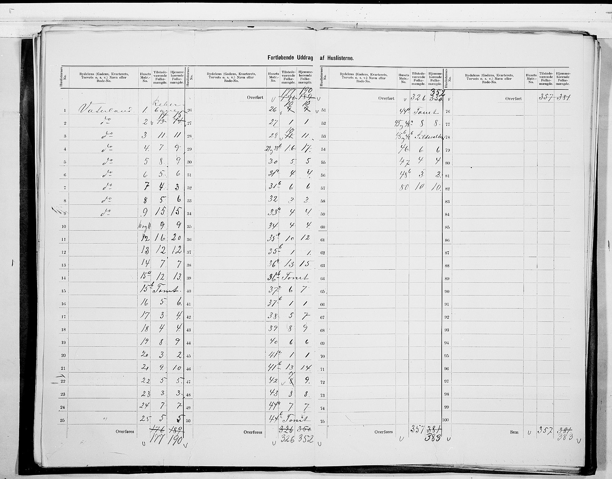 SAO, 1900 census for Fredrikstad, 1900, p. 69