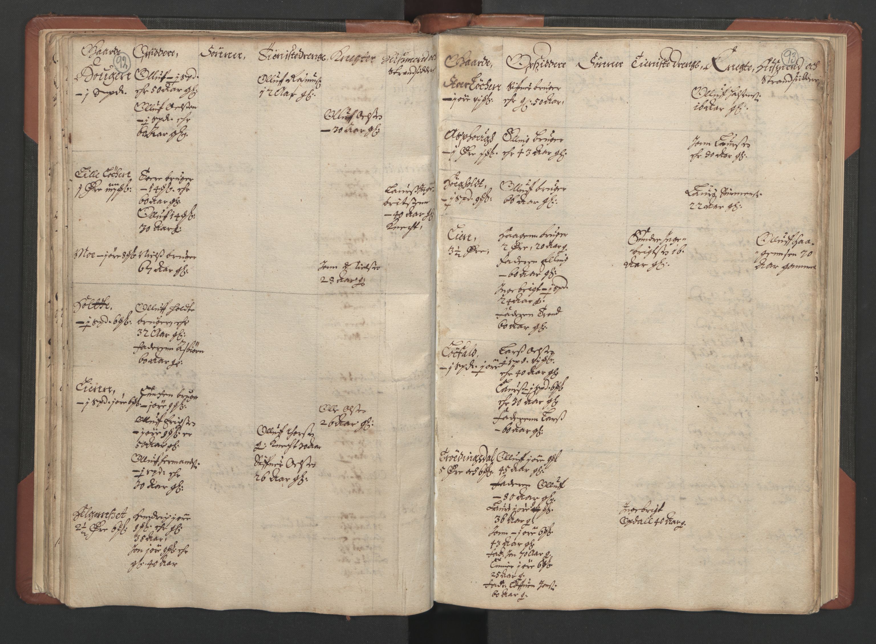 RA, Bailiff's Census 1664-1666, no. 17: Nordmøre fogderi, 1664, p. 92-93