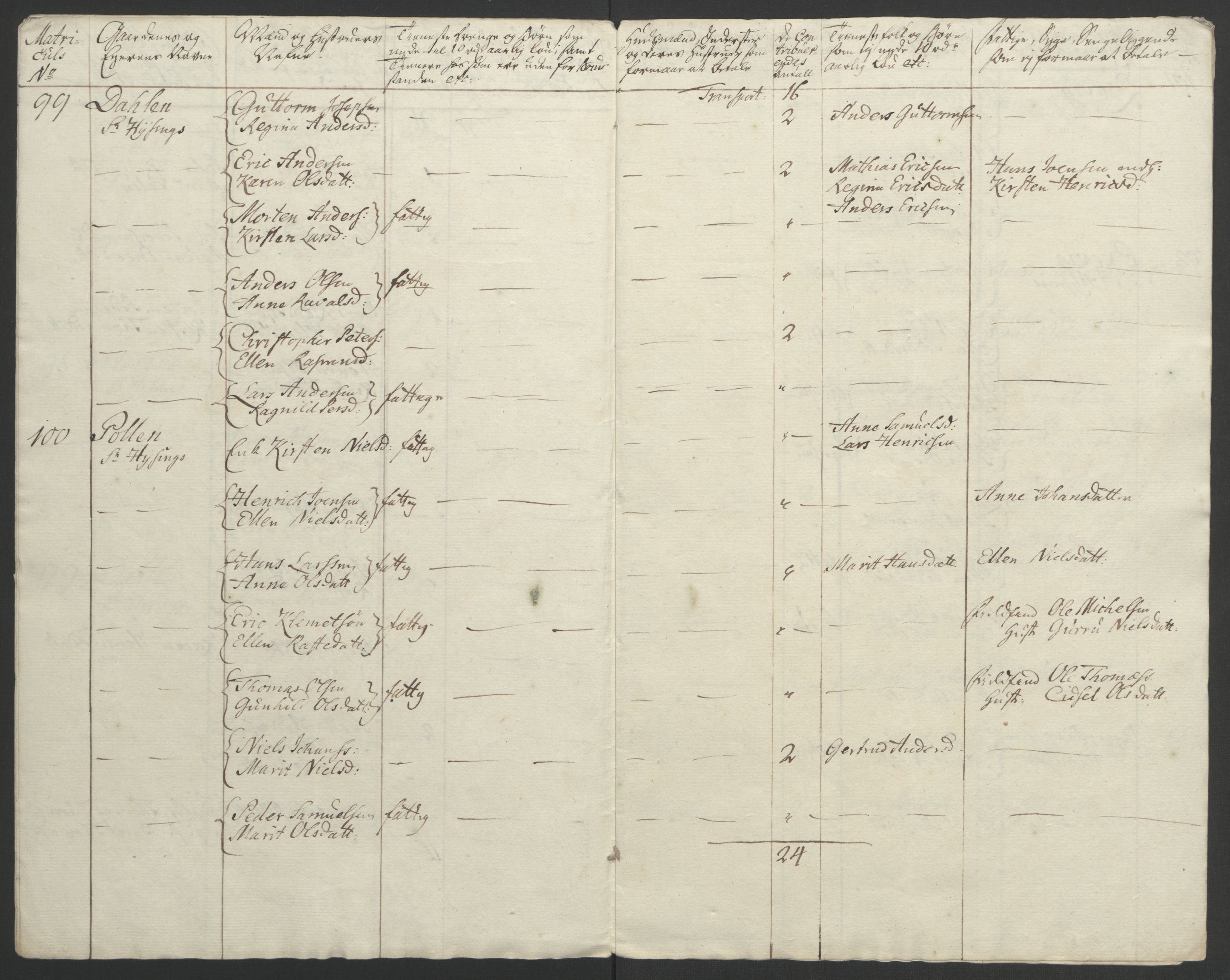 Rentekammeret inntil 1814, Realistisk ordnet avdeling, AV/RA-EA-4070/Ol/L0022b: [Gg 10]: Ekstraskatten, 23.09.1762. Senja og Troms, 1765-1768, p. 325