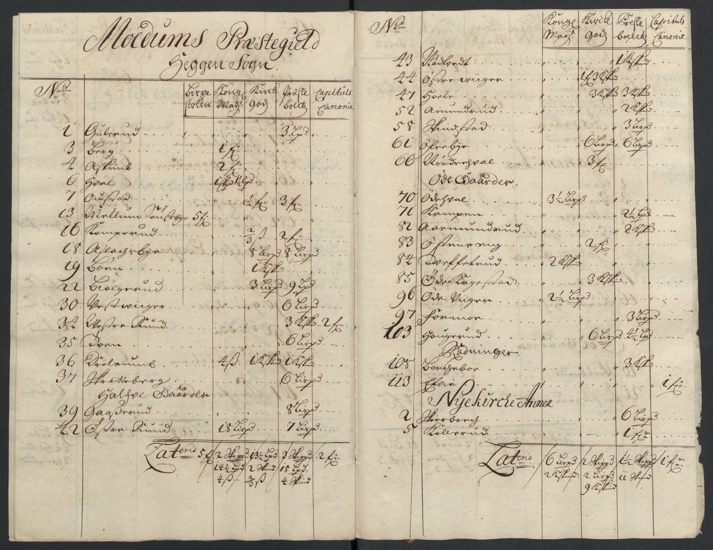 Rentekammeret inntil 1814, Reviderte regnskaper, Fogderegnskap, AV/RA-EA-4092/R22/L1461: Fogderegnskap Ringerike, Hallingdal og Buskerud, 1703, p. 254