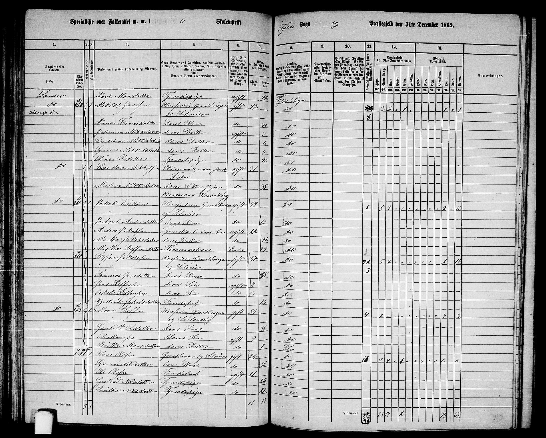 RA, 1865 census for Fjell, 1865, p. 105