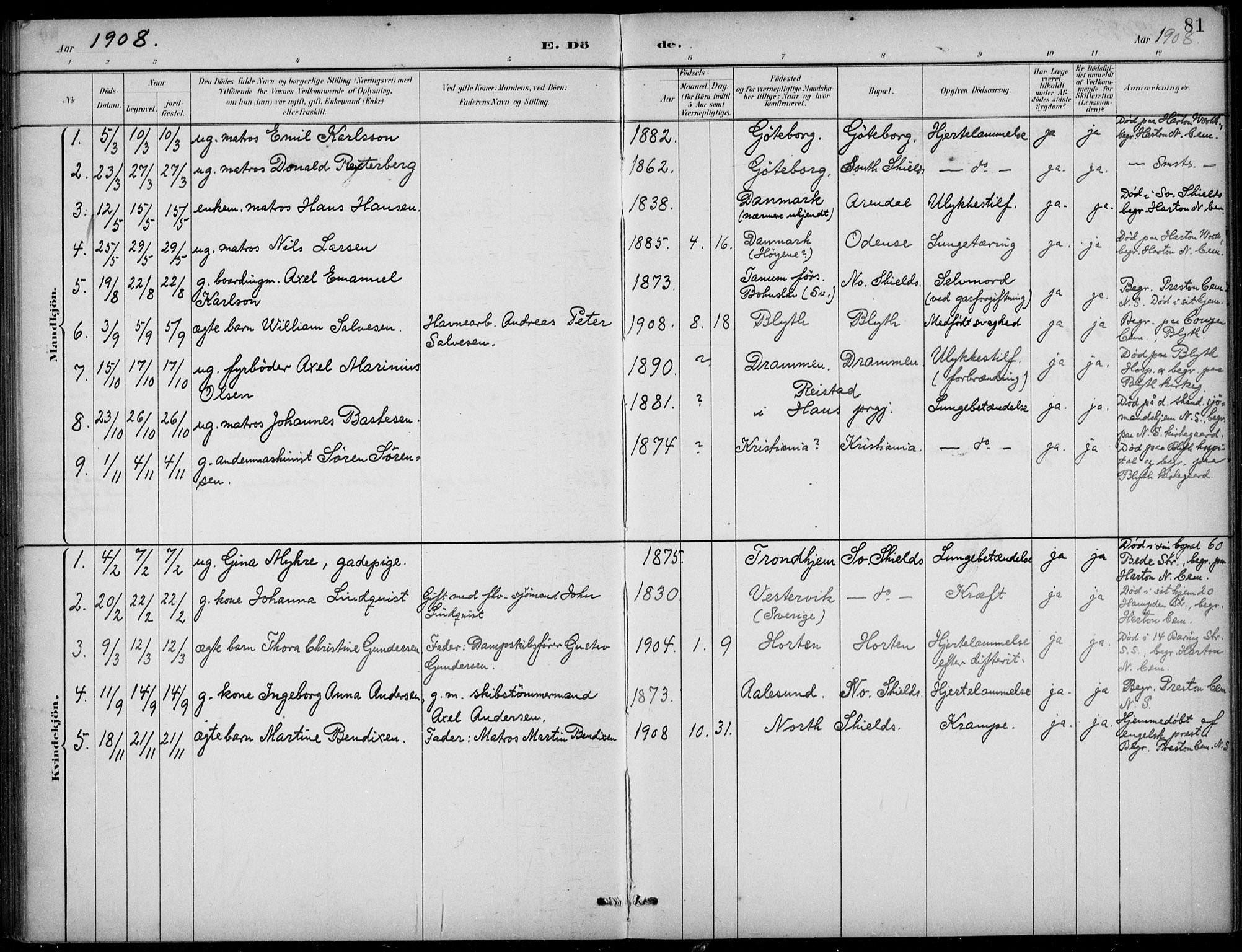 Den norske sjømannsmisjon i utlandet/Tyne-havnene (North Shields og New Castle), SAB/SAB/PA-0101/H/Ha/L0002: Parish register (official) no. A 2, 1883-1938, p. 81
