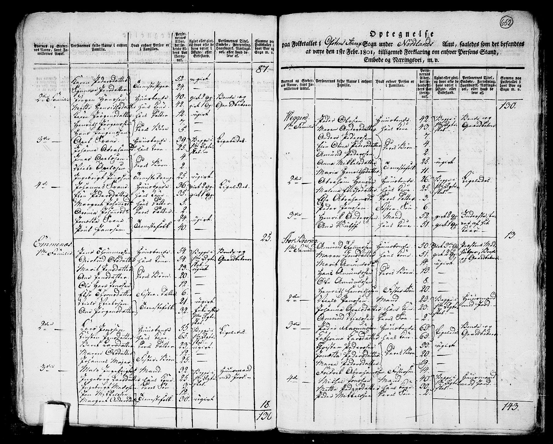 RA, 1801 census for 1853P Ofoten, 1801, p. 651b-652a