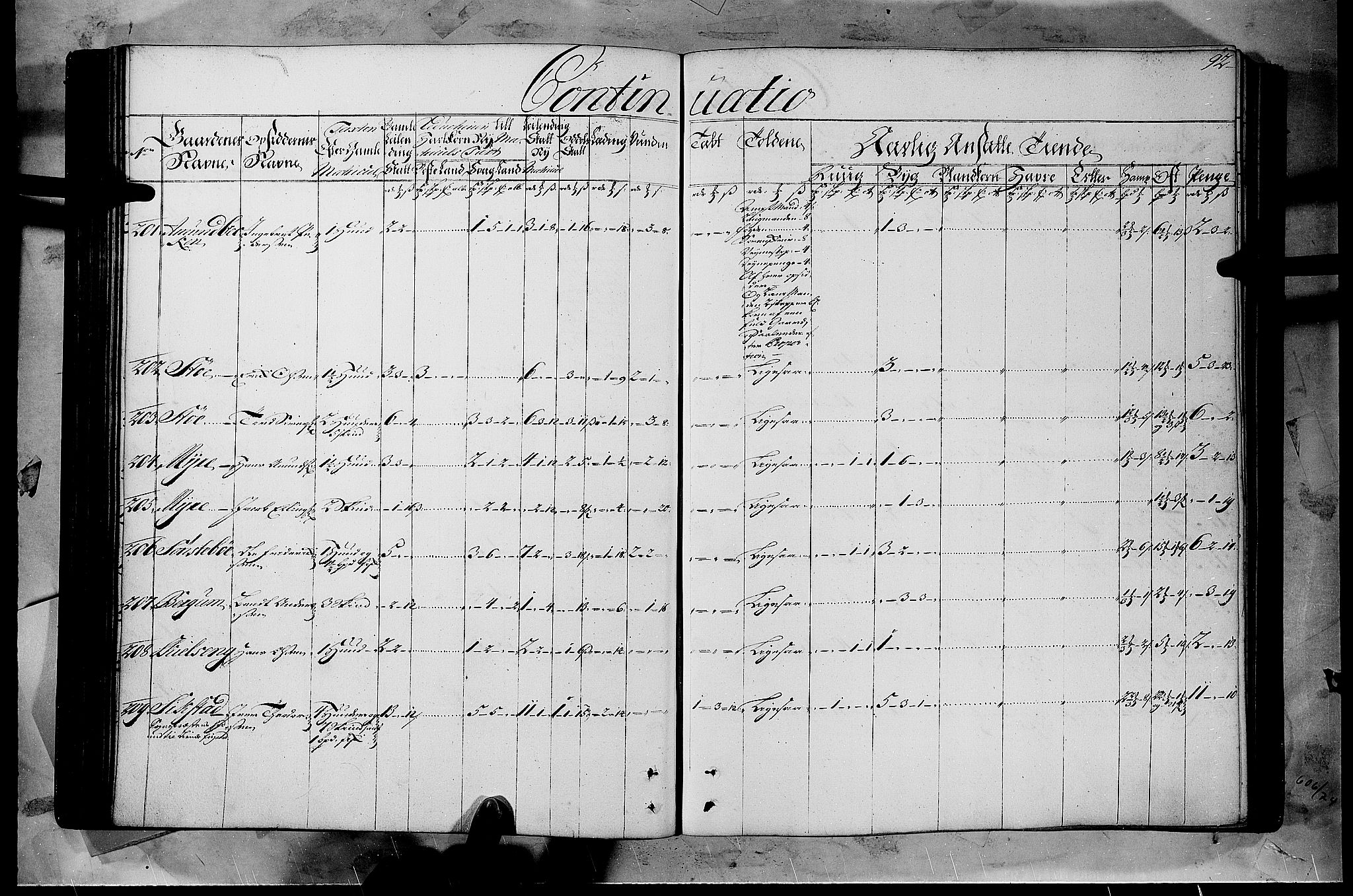 Rentekammeret inntil 1814, Realistisk ordnet avdeling, AV/RA-EA-4070/N/Nb/Nbf/L0108: Gudbrandsdalen matrikkelprotokoll, 1723, p. 91b-92a