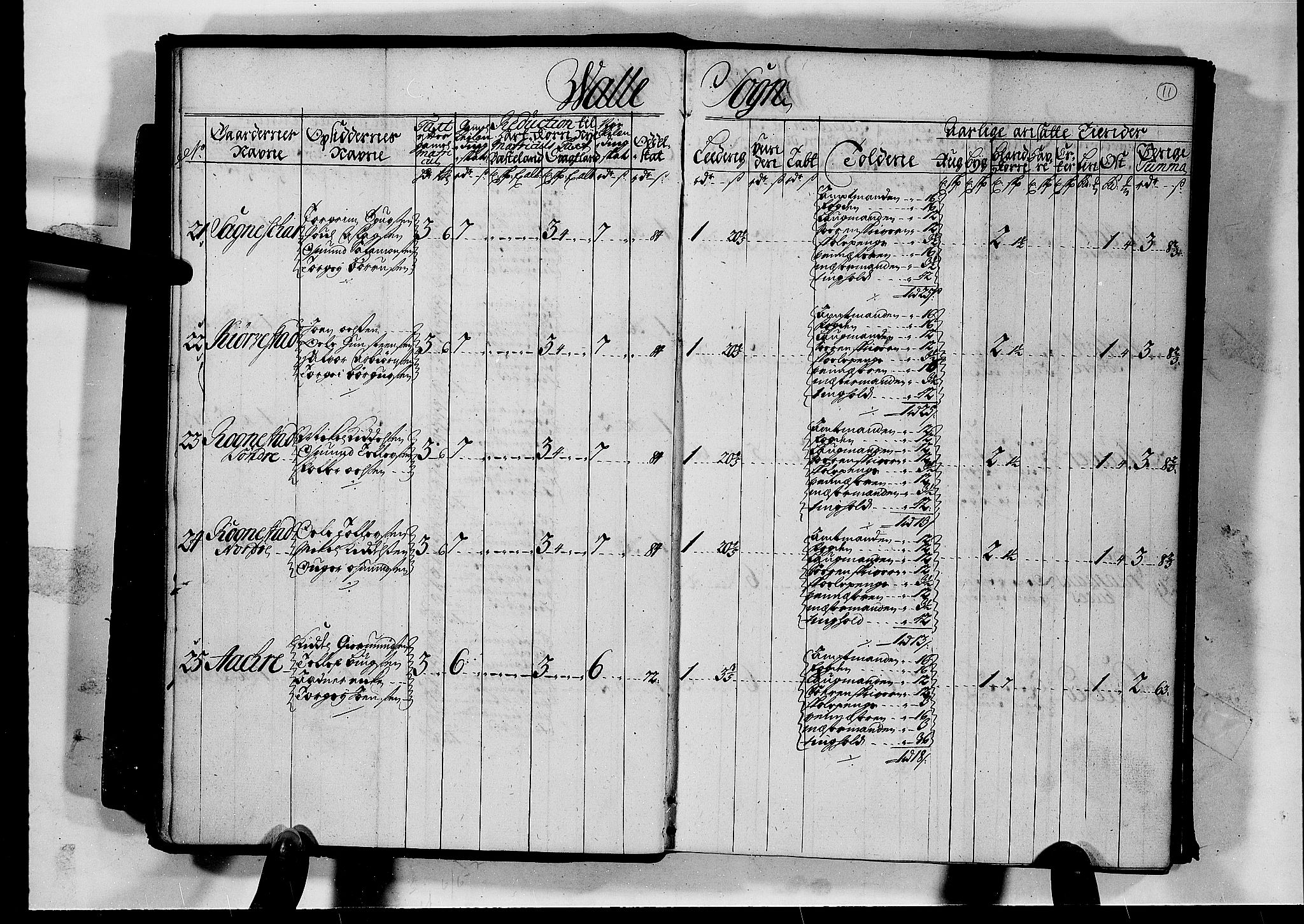 Rentekammeret inntil 1814, Realistisk ordnet avdeling, AV/RA-EA-4070/N/Nb/Nbf/L0126: Råbyggelag matrikkelprotokoll, 1723, p. 15