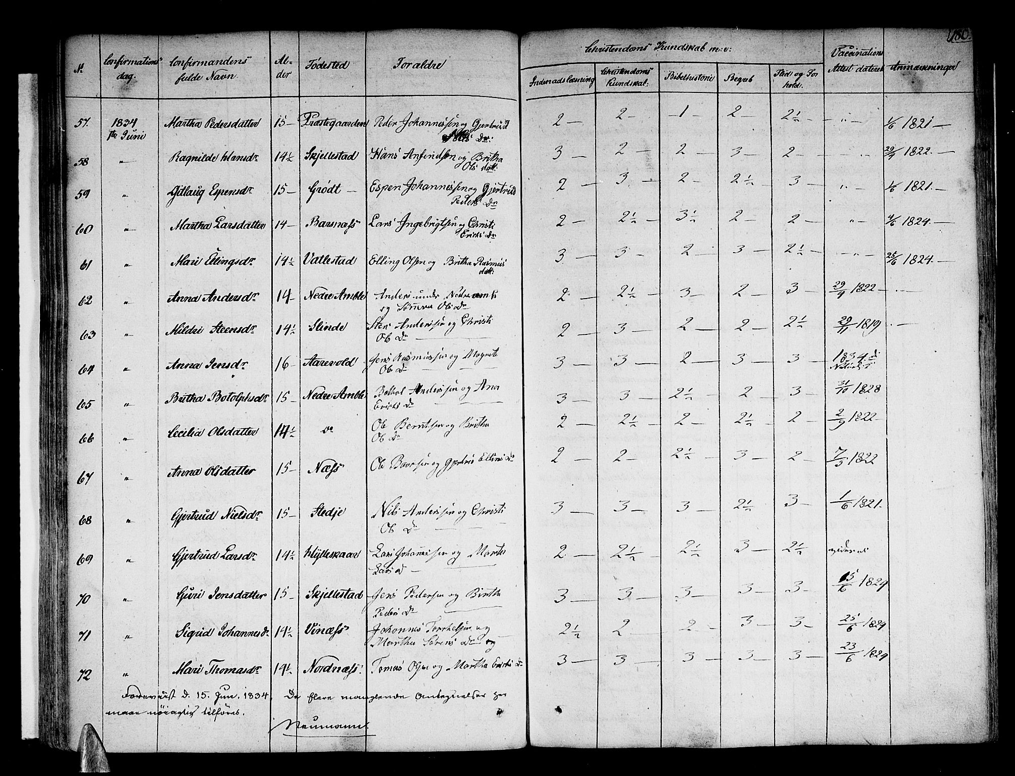Sogndal sokneprestembete, SAB/A-81301/H/Haa/Haaa/L0010: Parish register (official) no. A 10, 1821-1838, p. 180